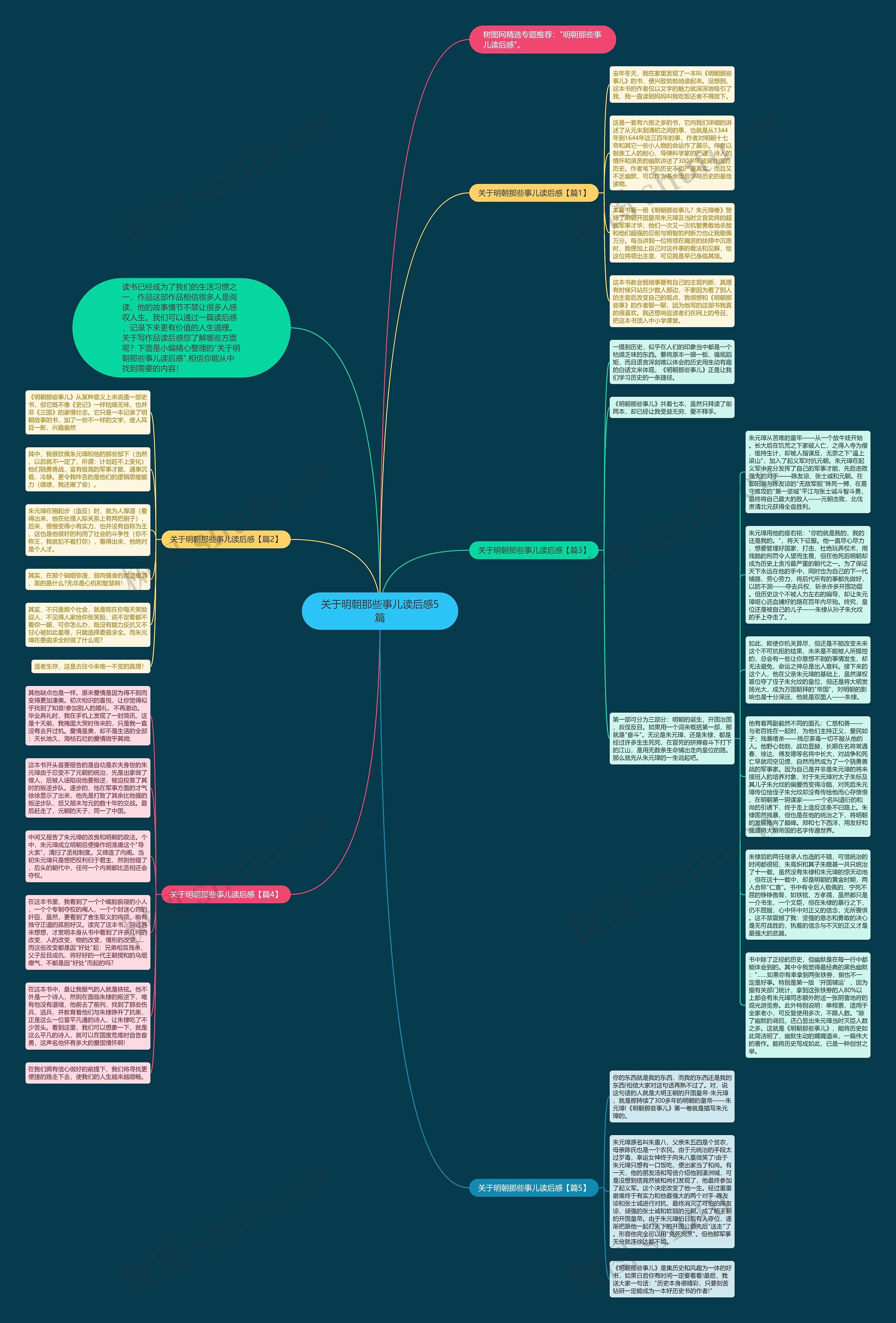 关于明朝那些事儿读后感5篇思维导图