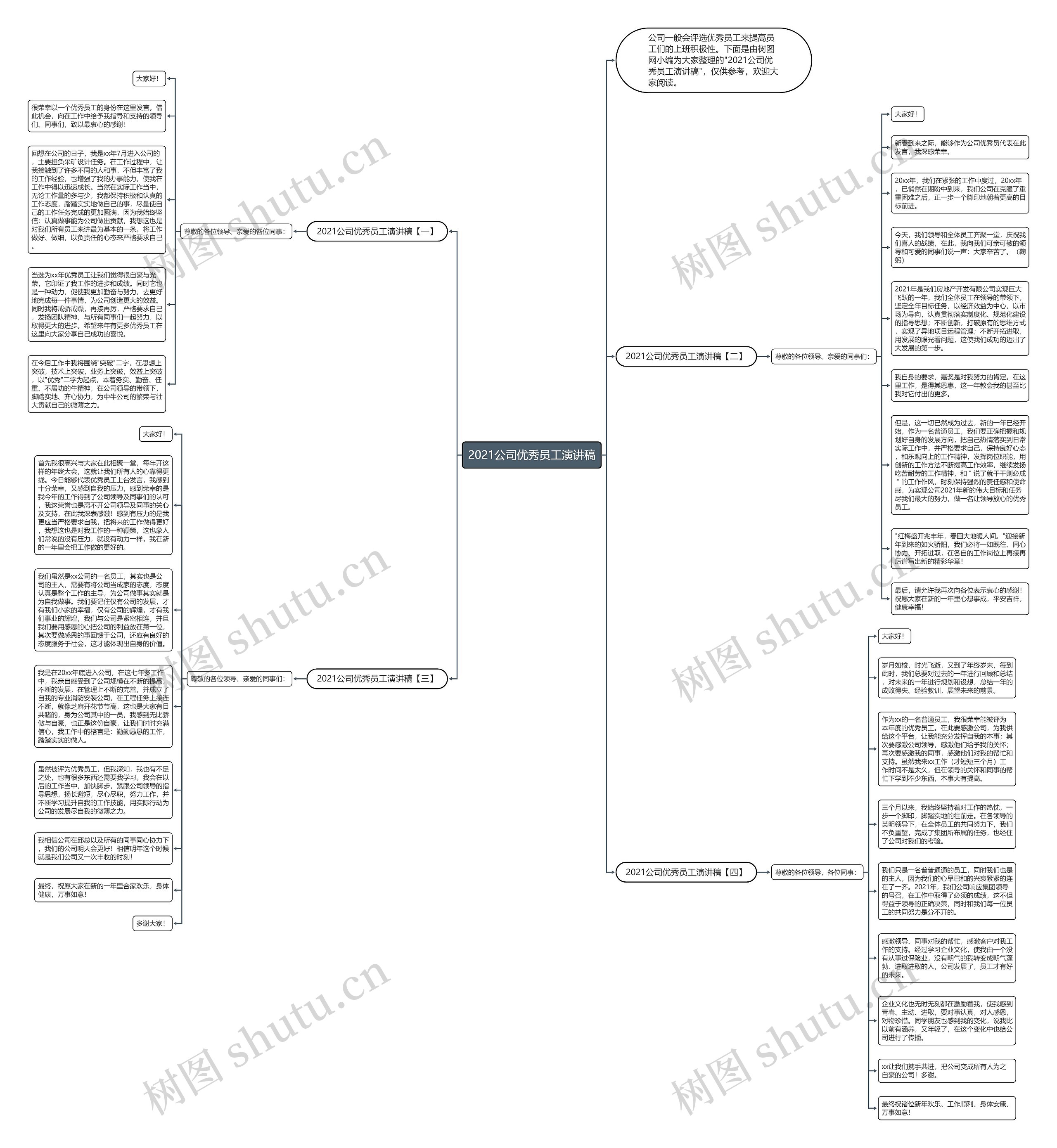 2021公司优秀员工演讲稿思维导图