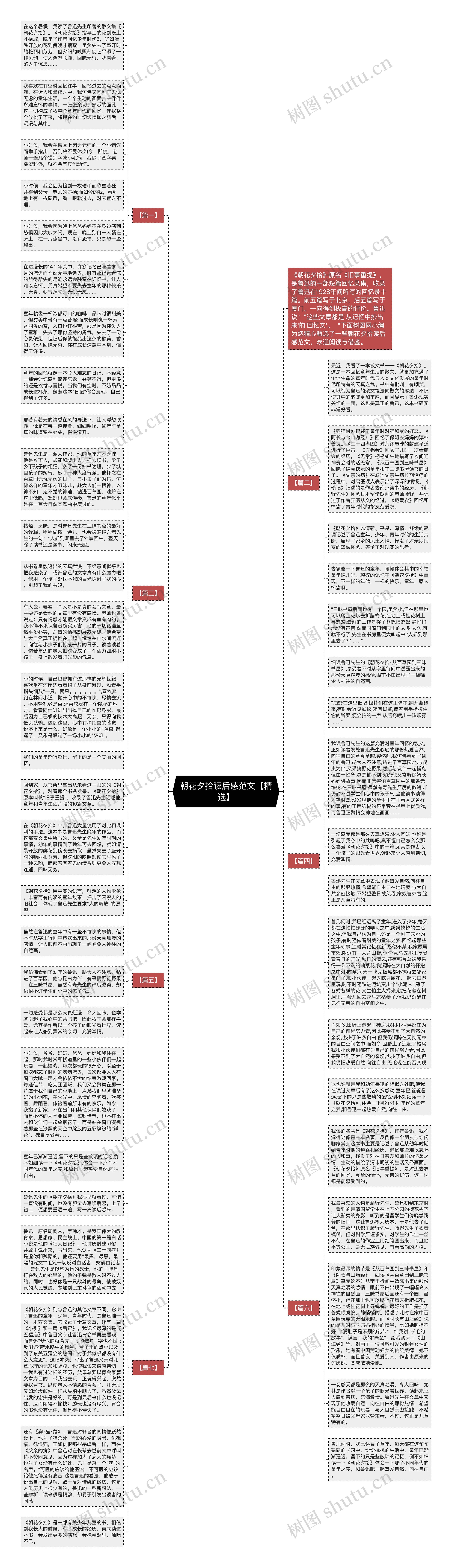 朝花夕拾读后感范文【精选】思维导图