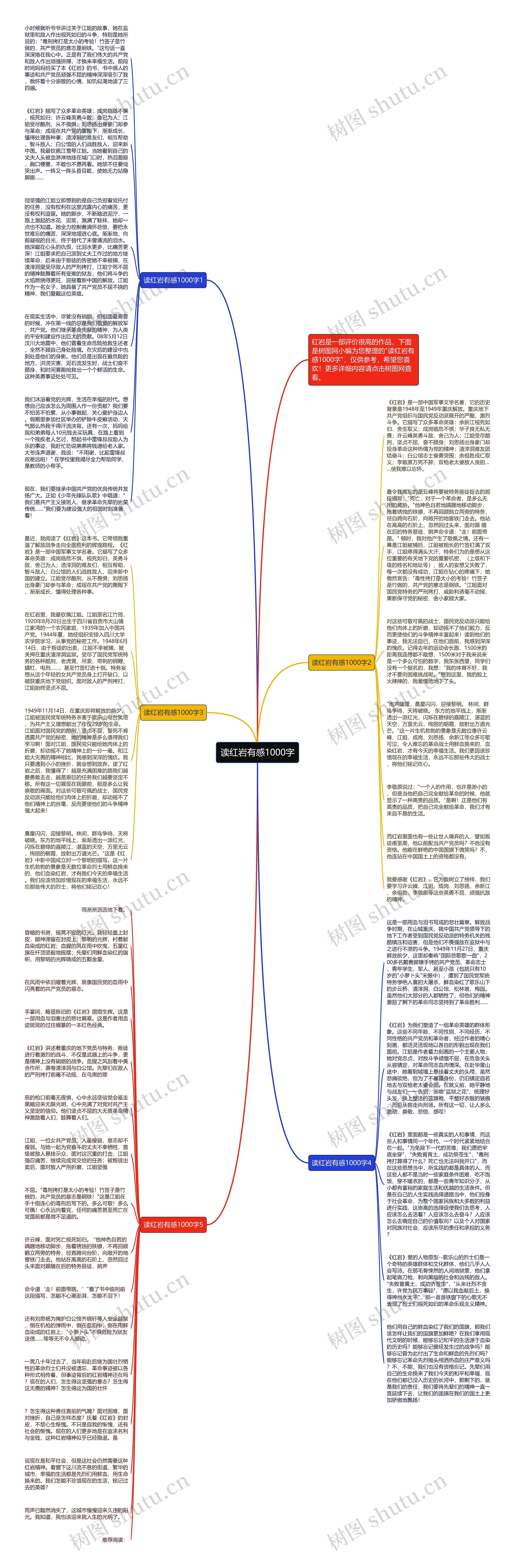 读红岩有感1000字思维导图