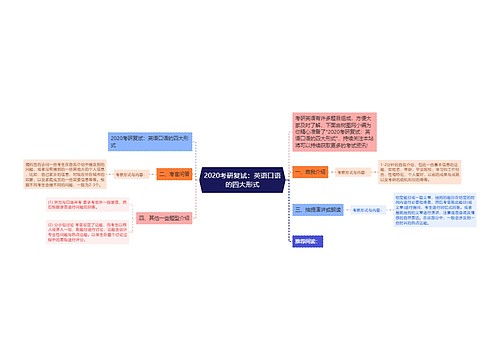 2020考研复试：英语口语的四大形式