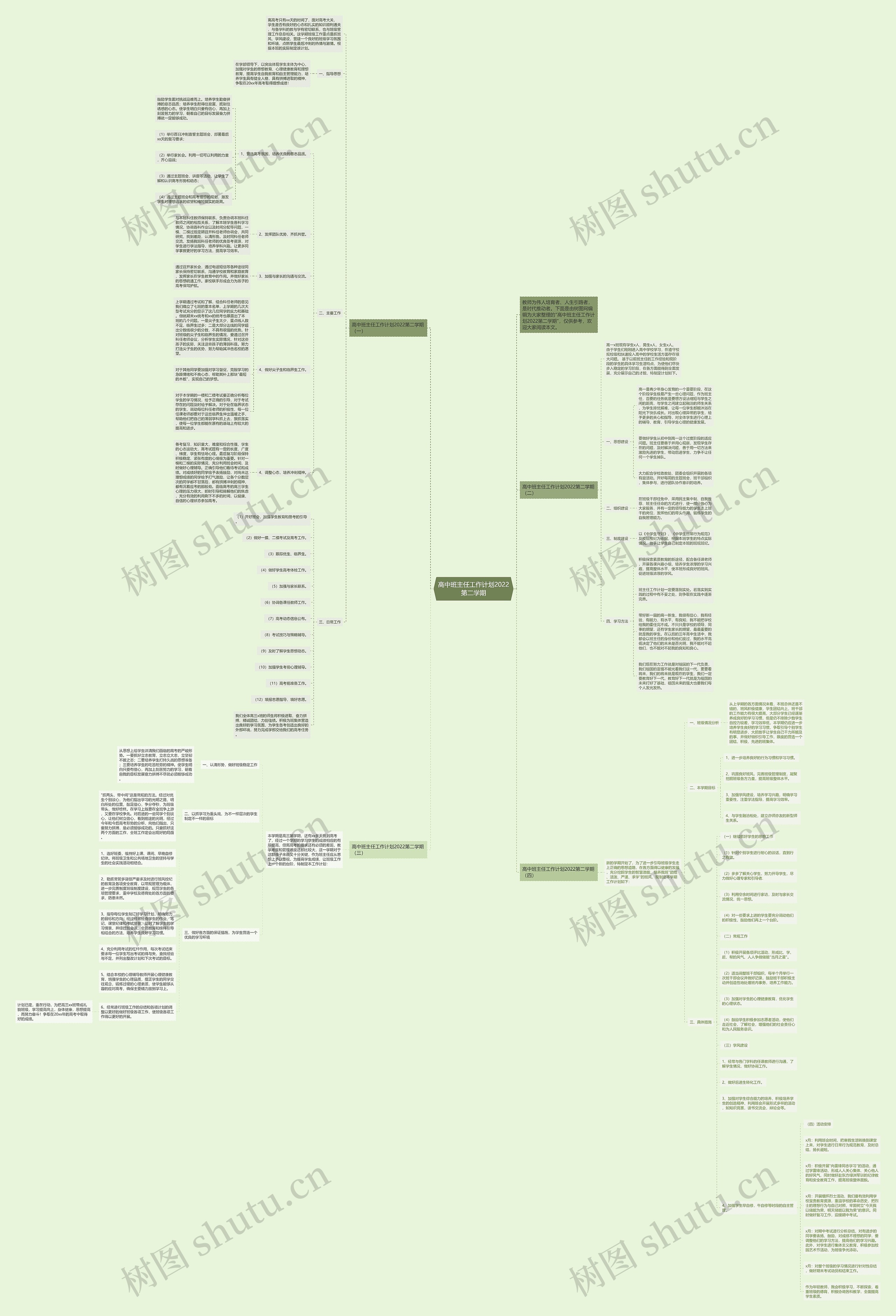 高中班主任工作计划2022第二学期思维导图