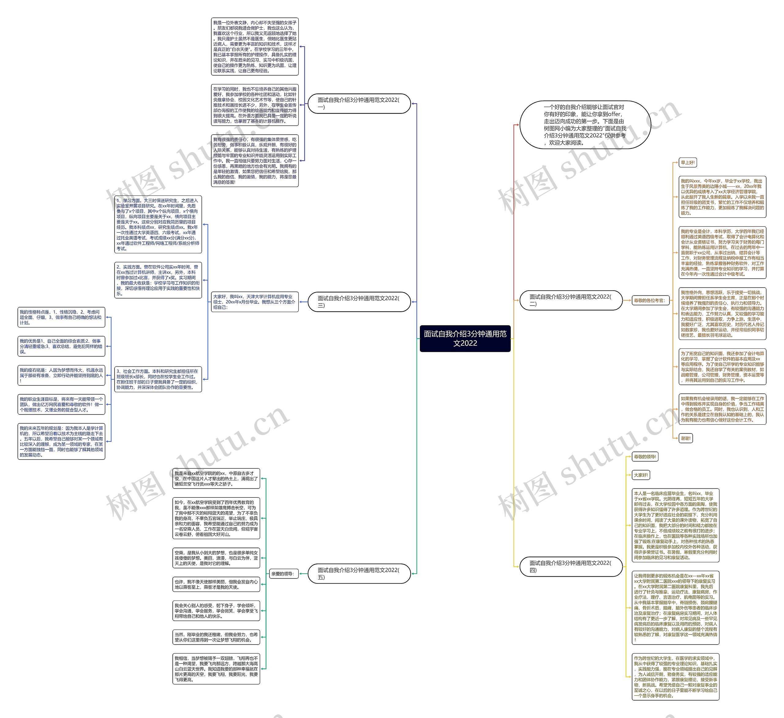 面试自我介绍3分钟通用范文2022思维导图