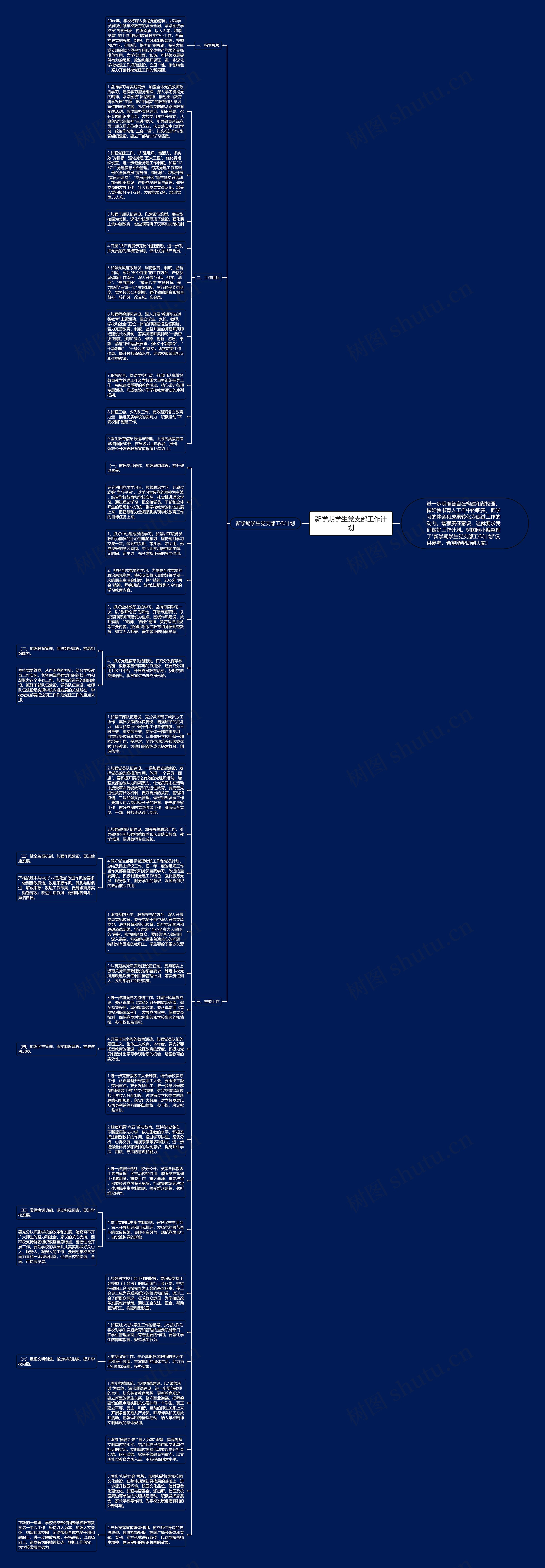 新学期学生党支部工作计划思维导图