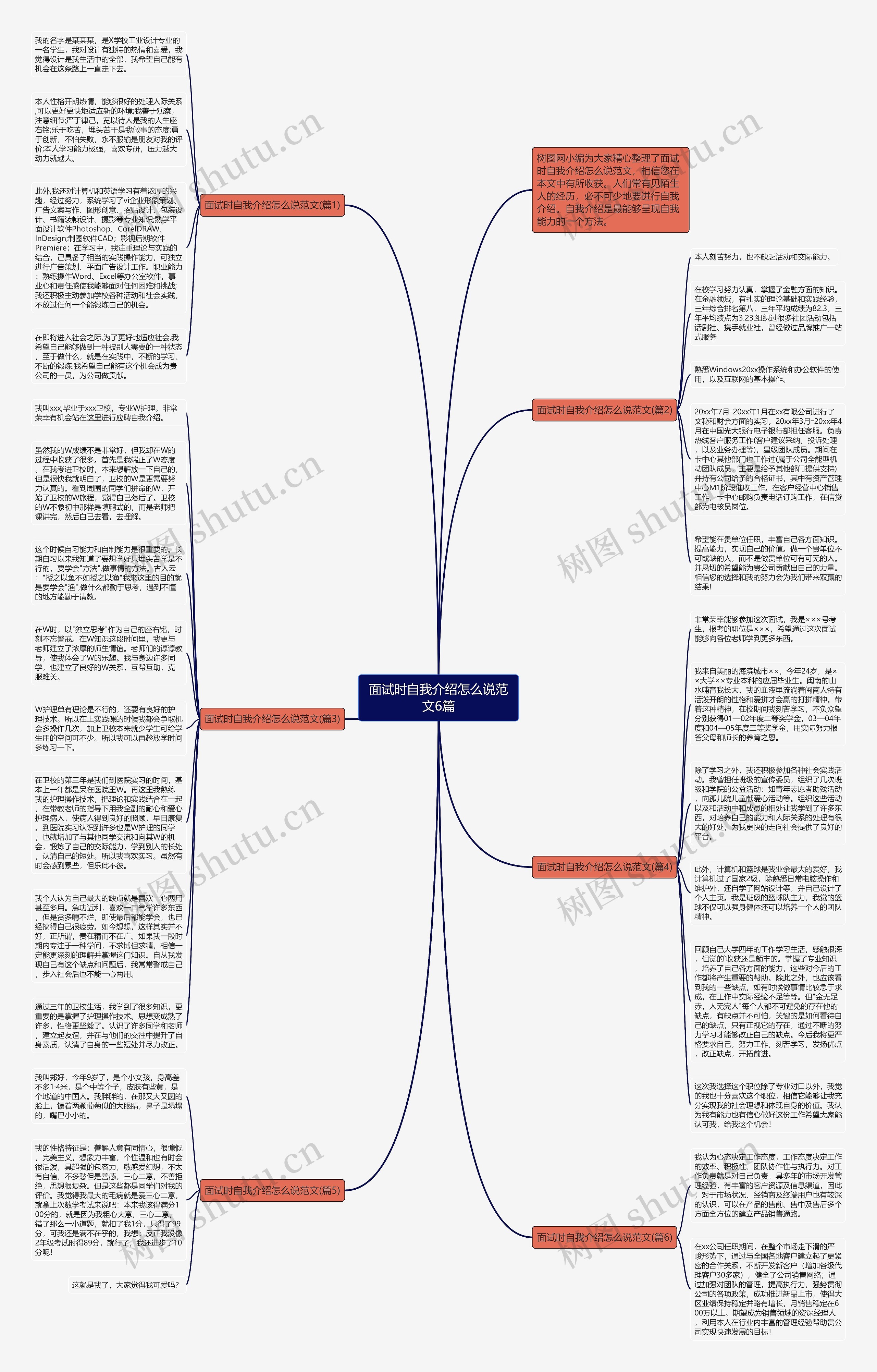 面试时自我介绍怎么说范文6篇思维导图