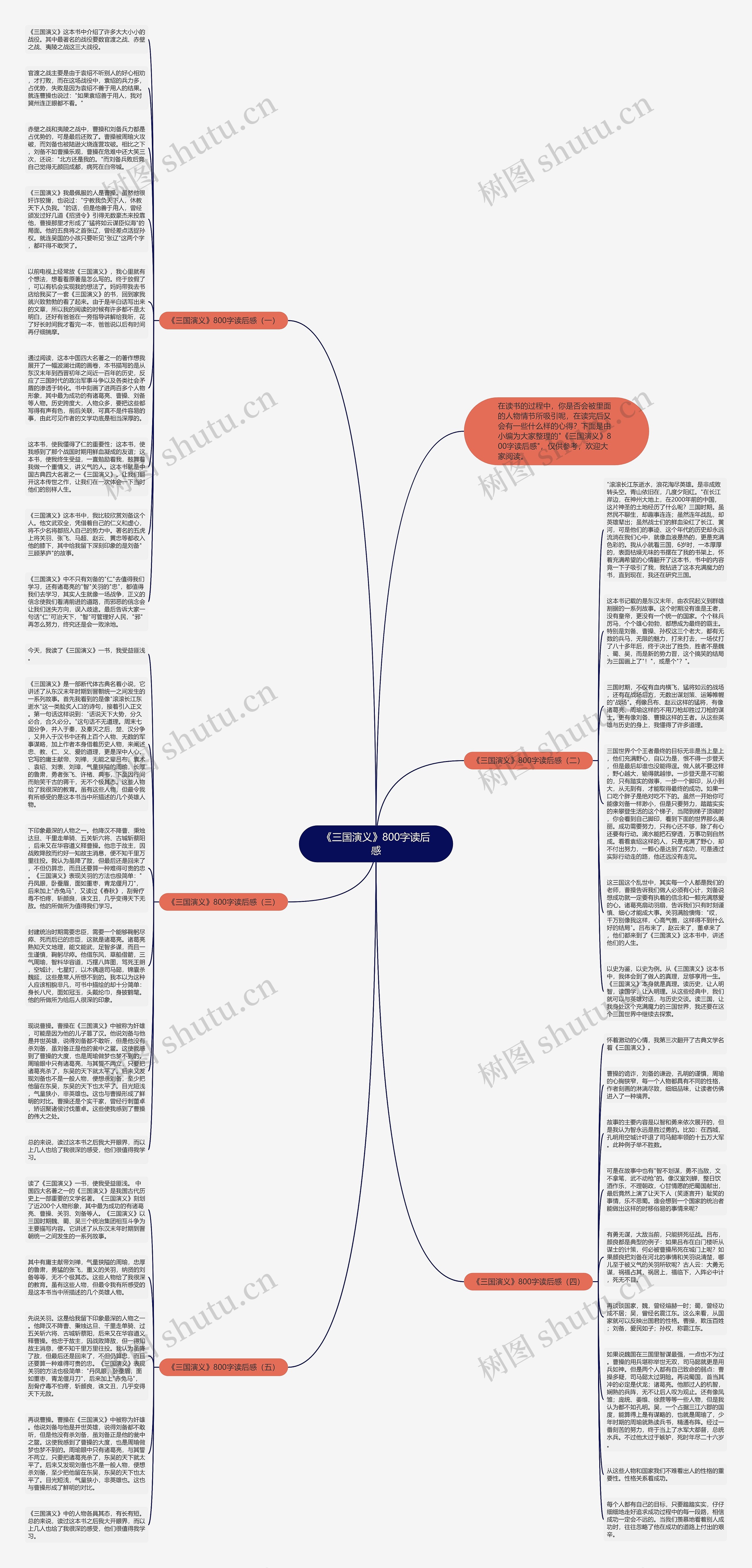 《三国演义》800字读后感思维导图