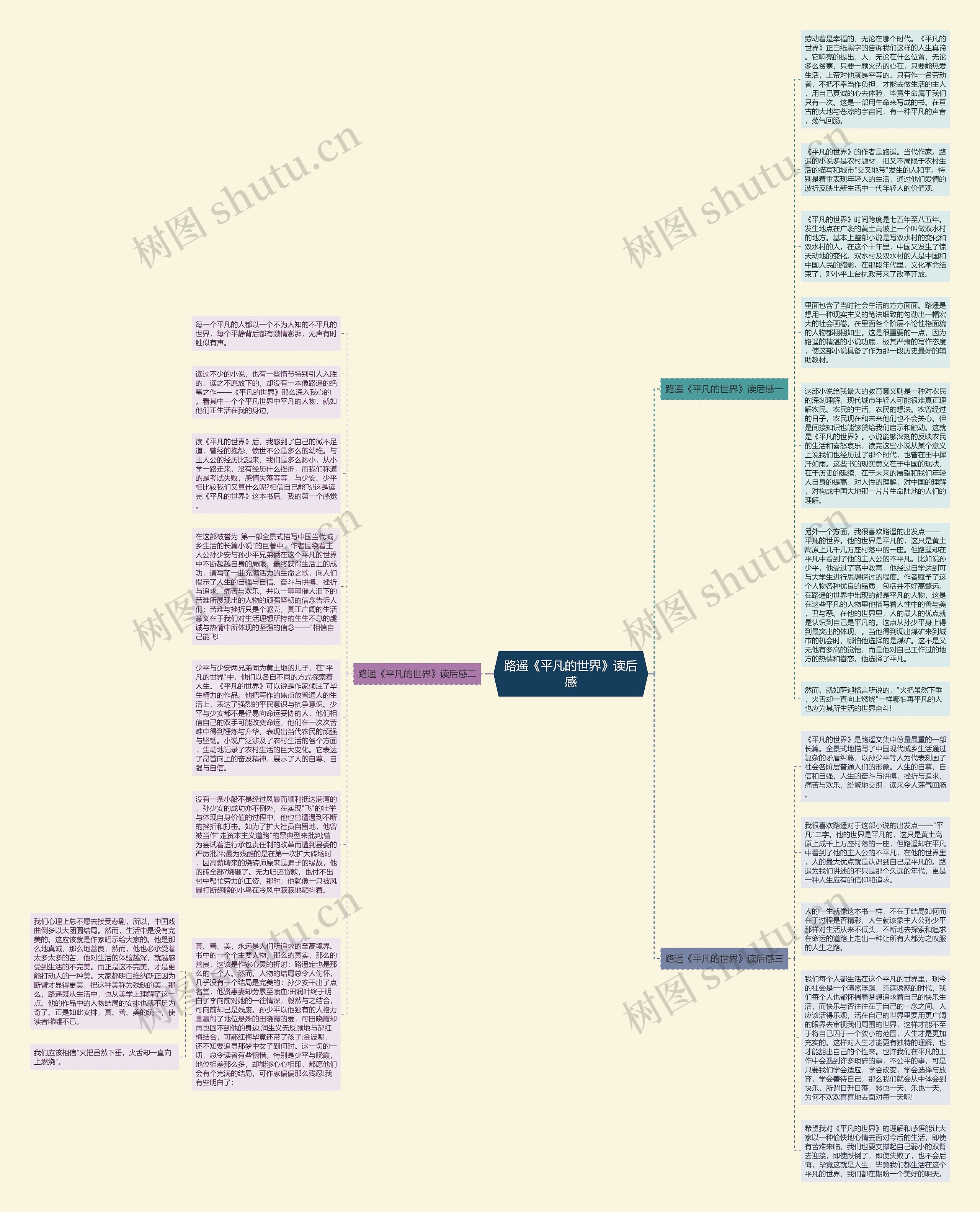 路遥《平凡的世界》读后感思维导图