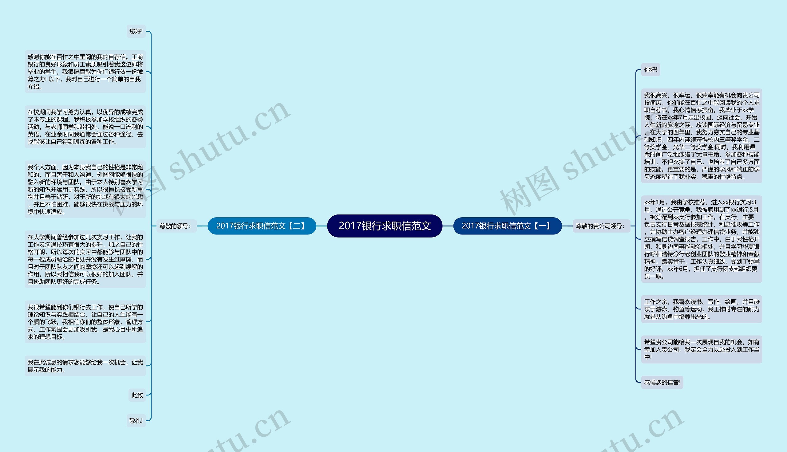 2017银行求职信范文思维导图