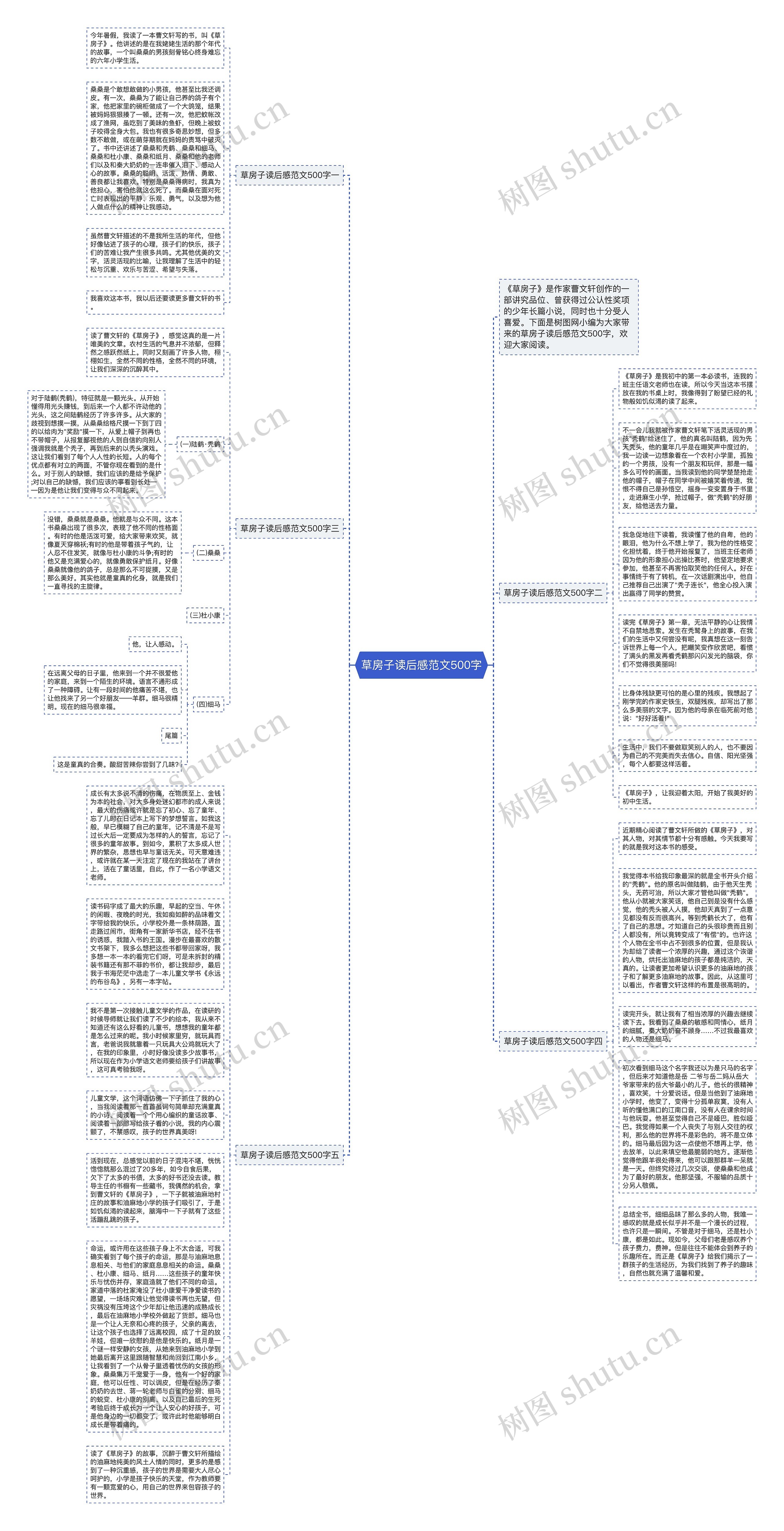 草房子读后感范文500字思维导图