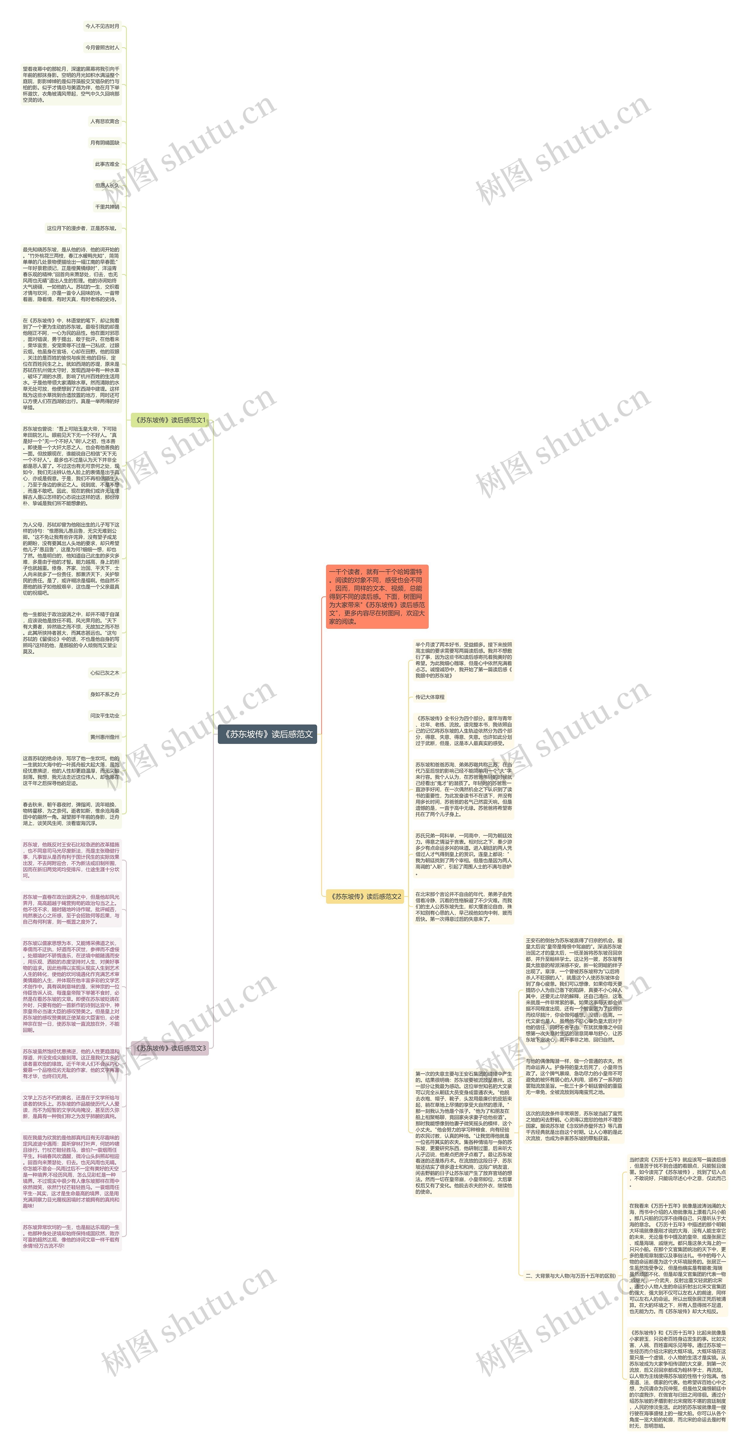 《苏东坡传》读后感范文思维导图
