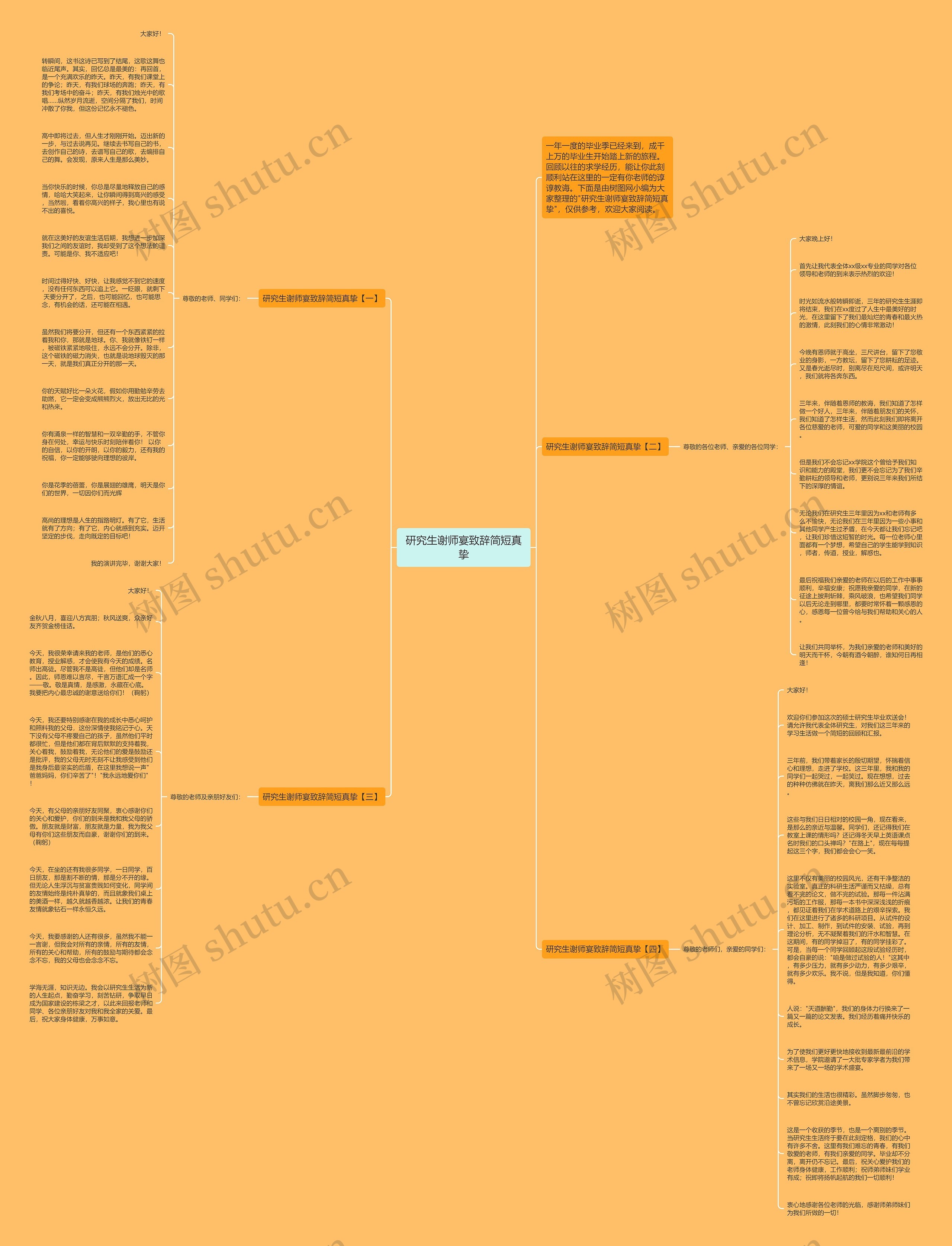研究生谢师宴致辞简短真挚思维导图