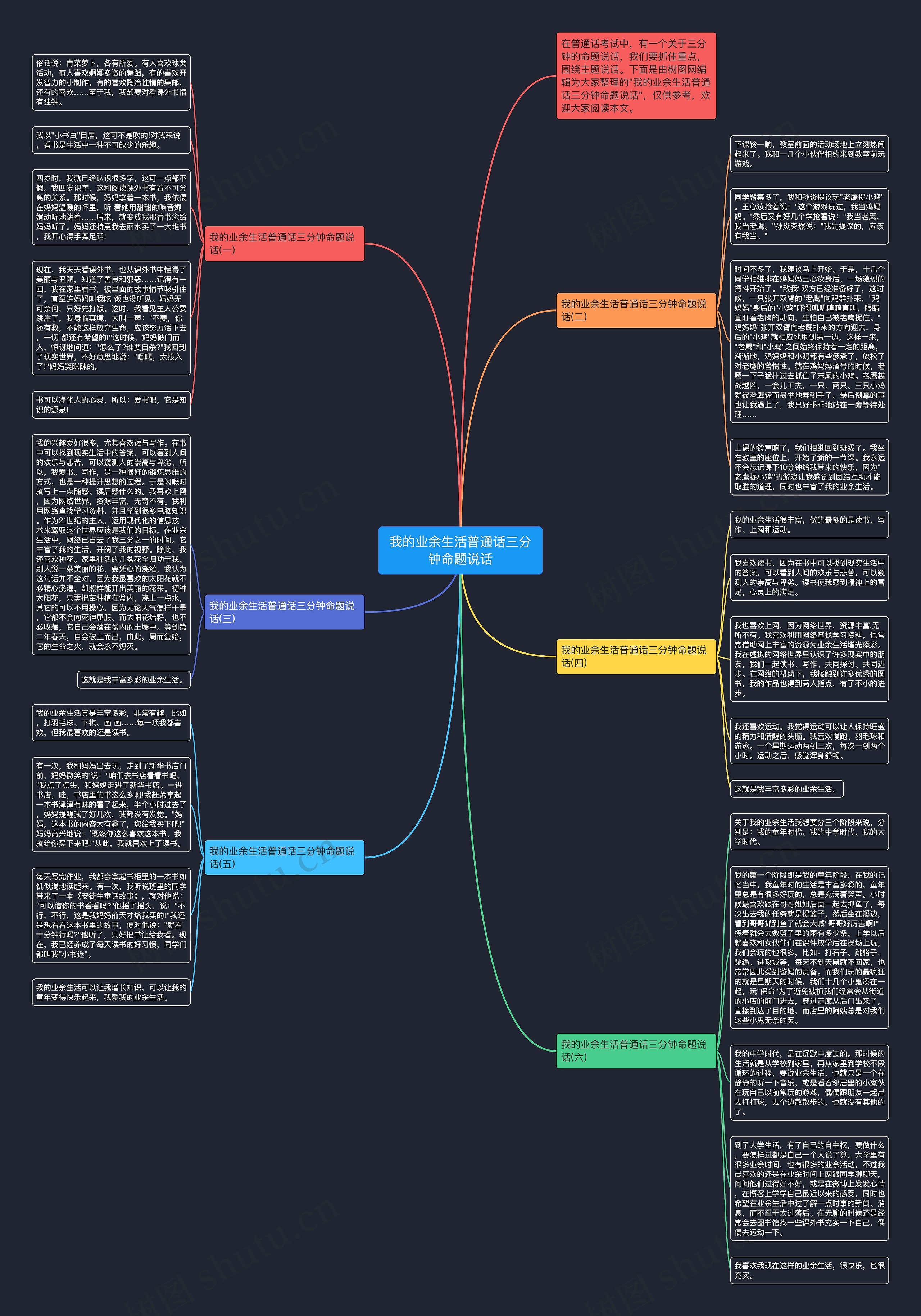 我的业余生活普通话三分钟命题说话思维导图