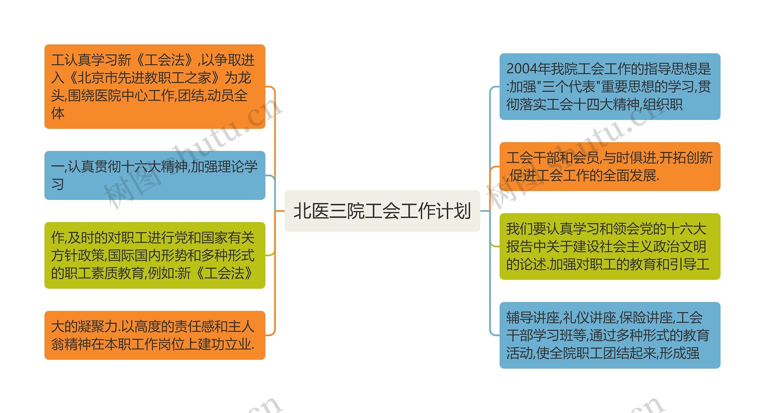 北医三院工会工作计划