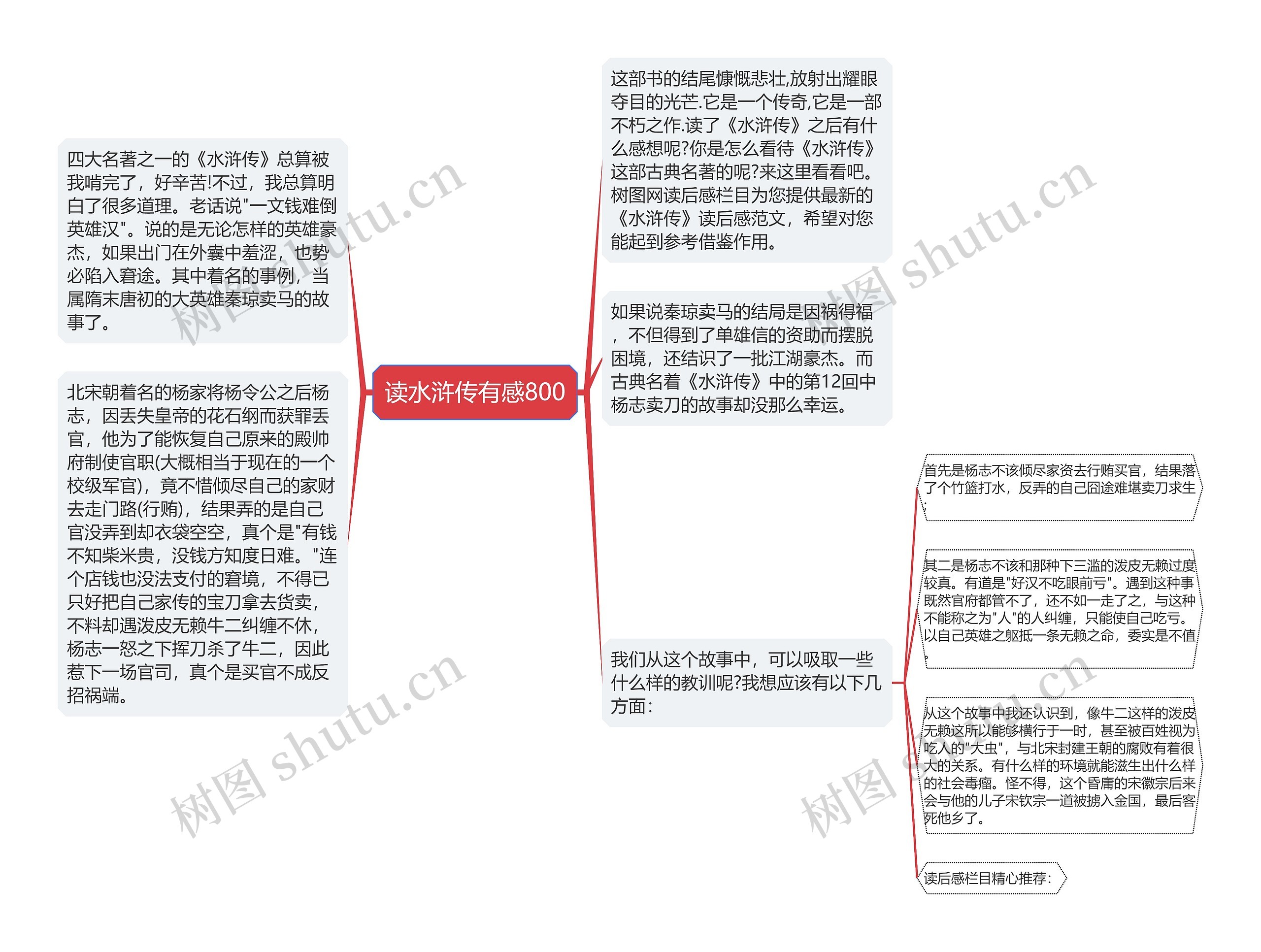 读水浒传有感800思维导图