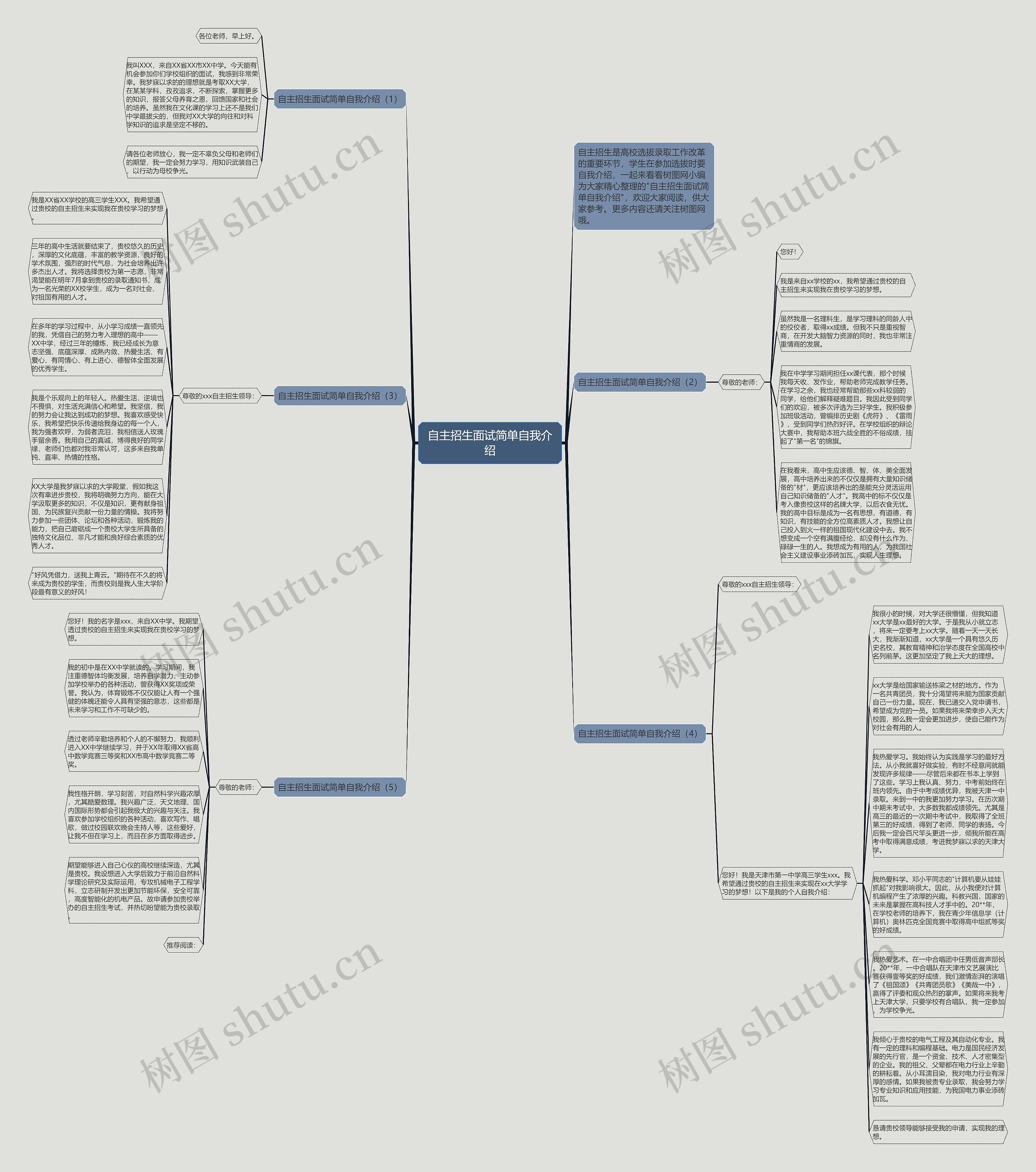 自主招生面试简单自我介绍思维导图