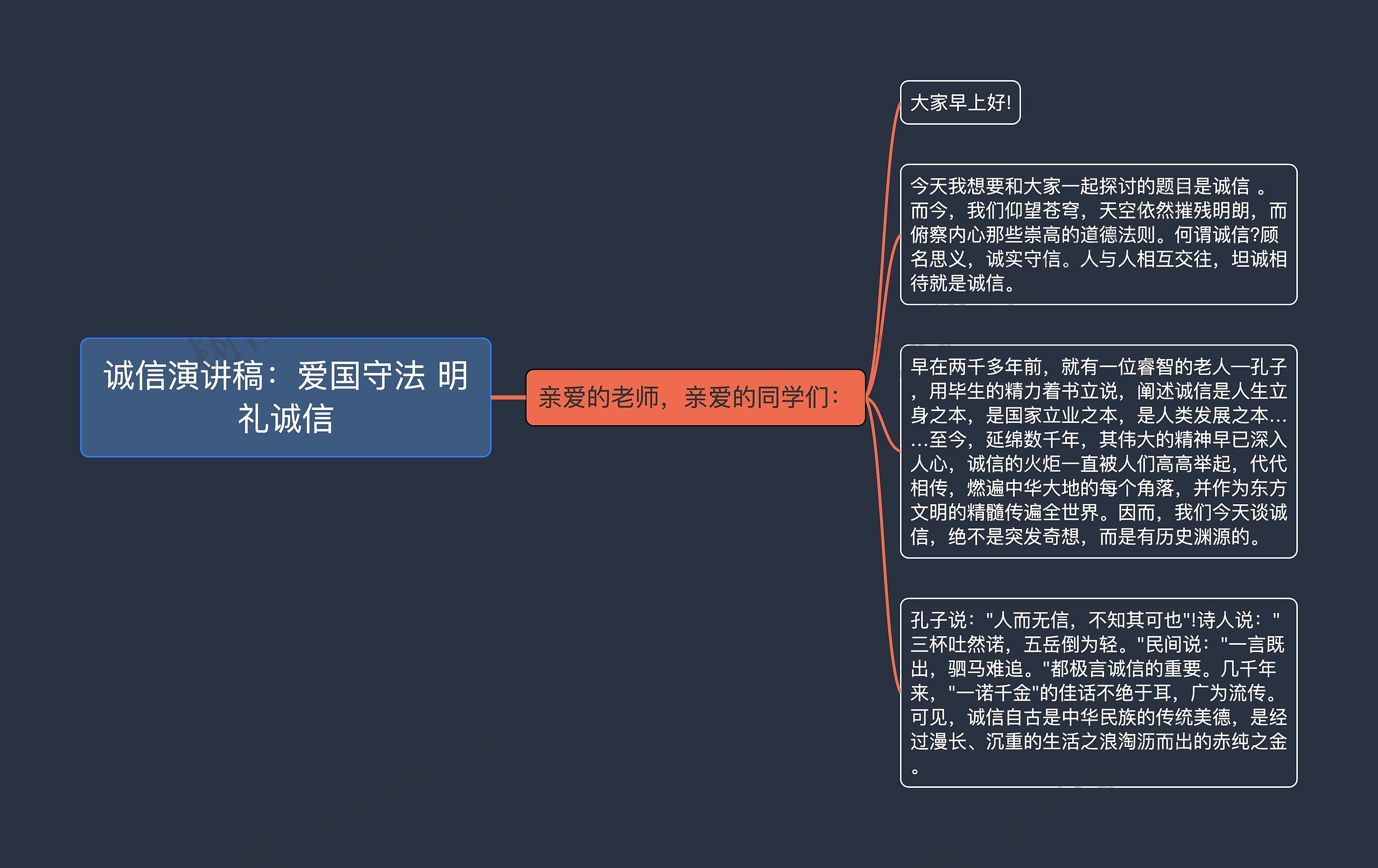 诚信演讲稿：爱国守法 明礼诚信