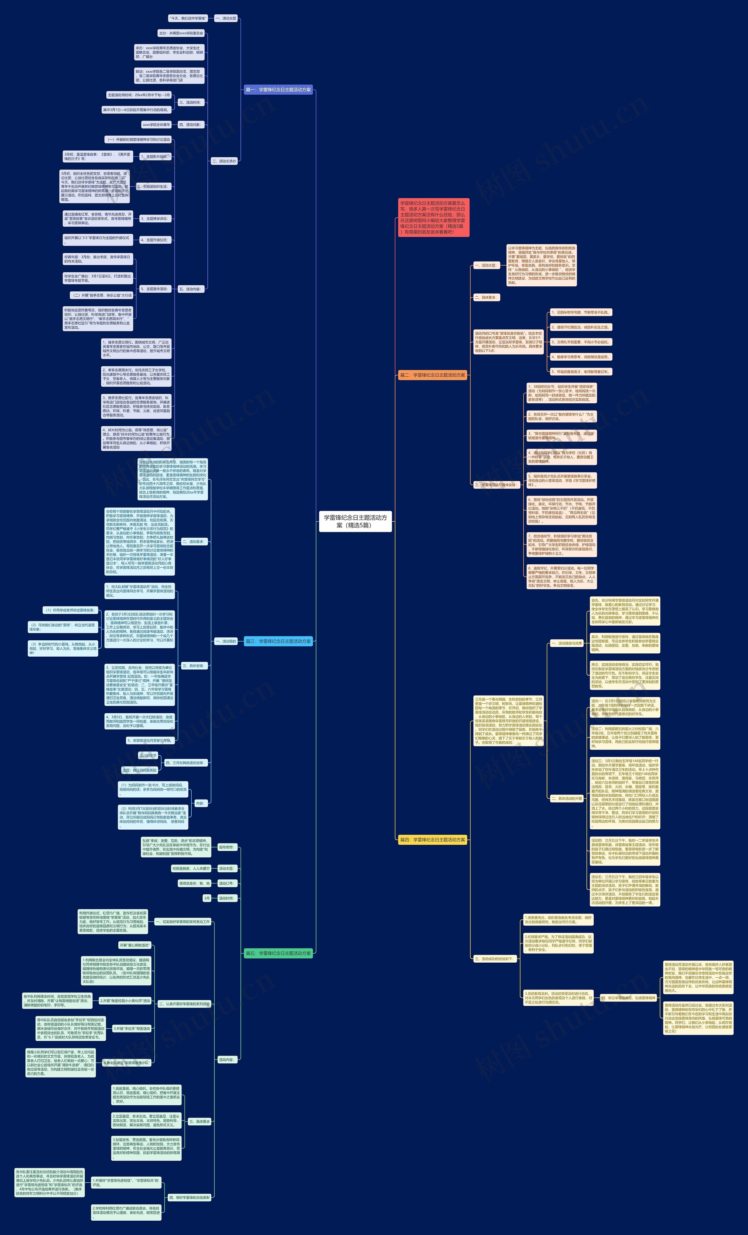 学雷锋纪念日主题活动方案（精选5篇）思维导图