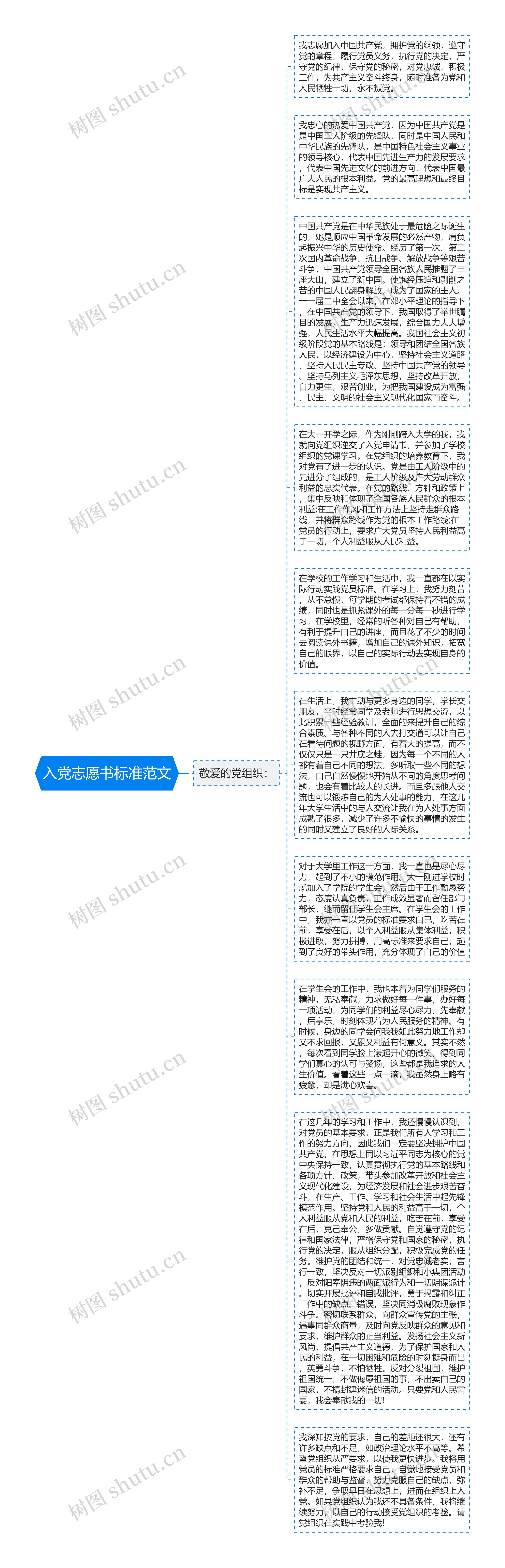 入党志愿书标准范文思维导图