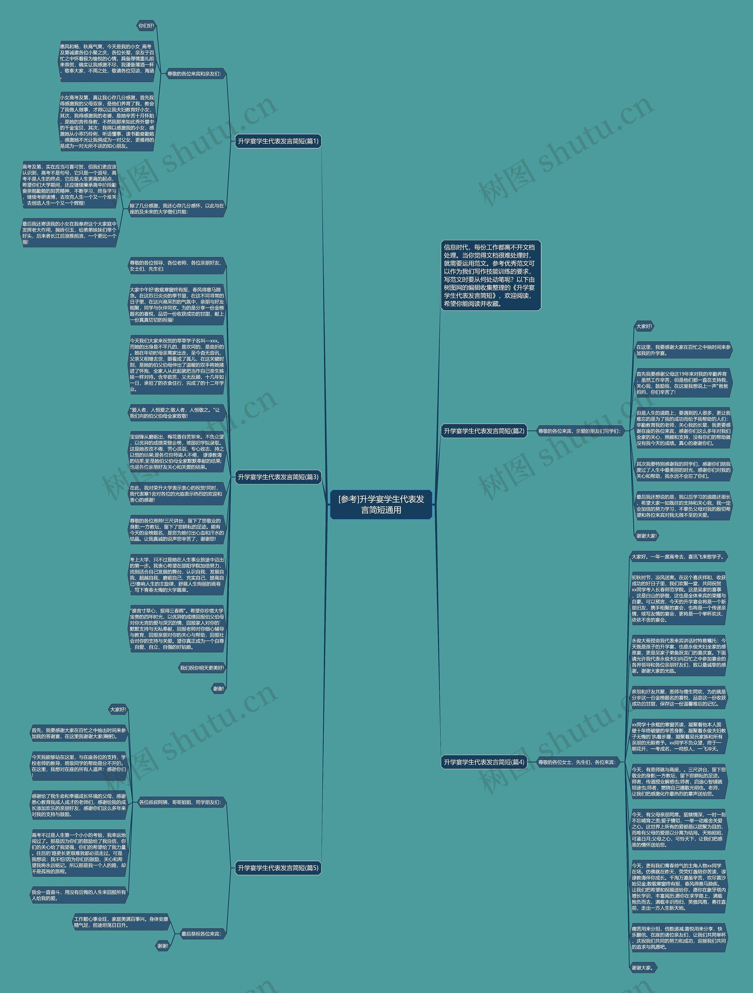 [参考]升学宴学生代表发言简短通用思维导图