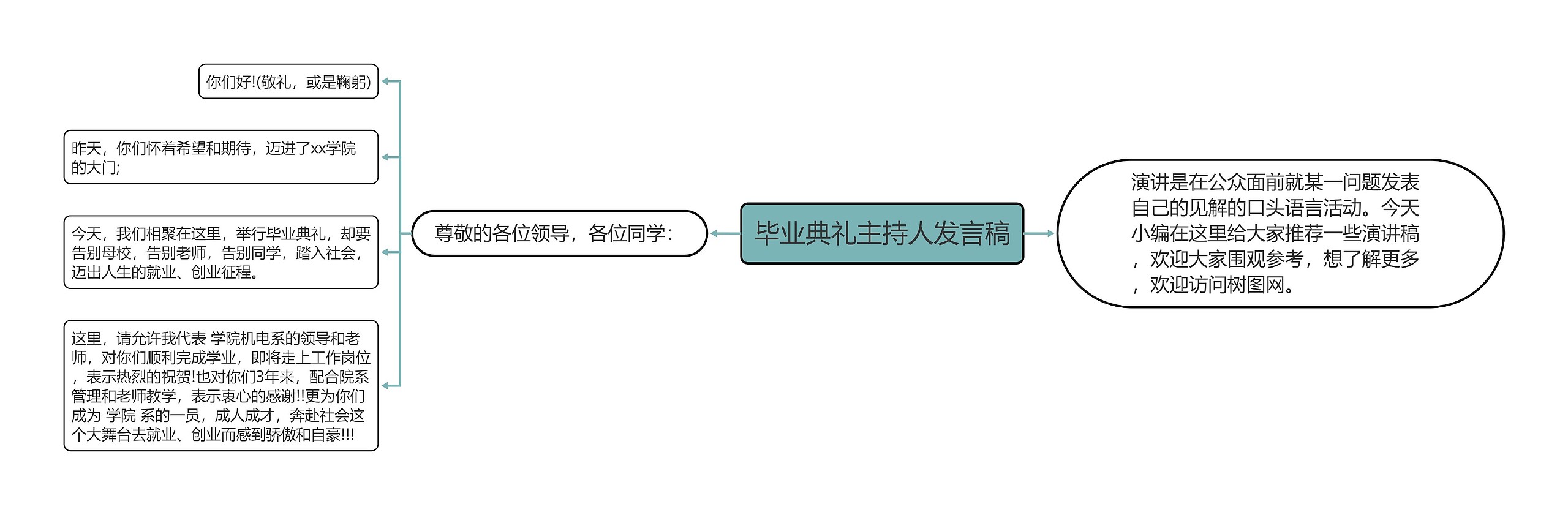 毕业典礼主持人发言稿思维导图