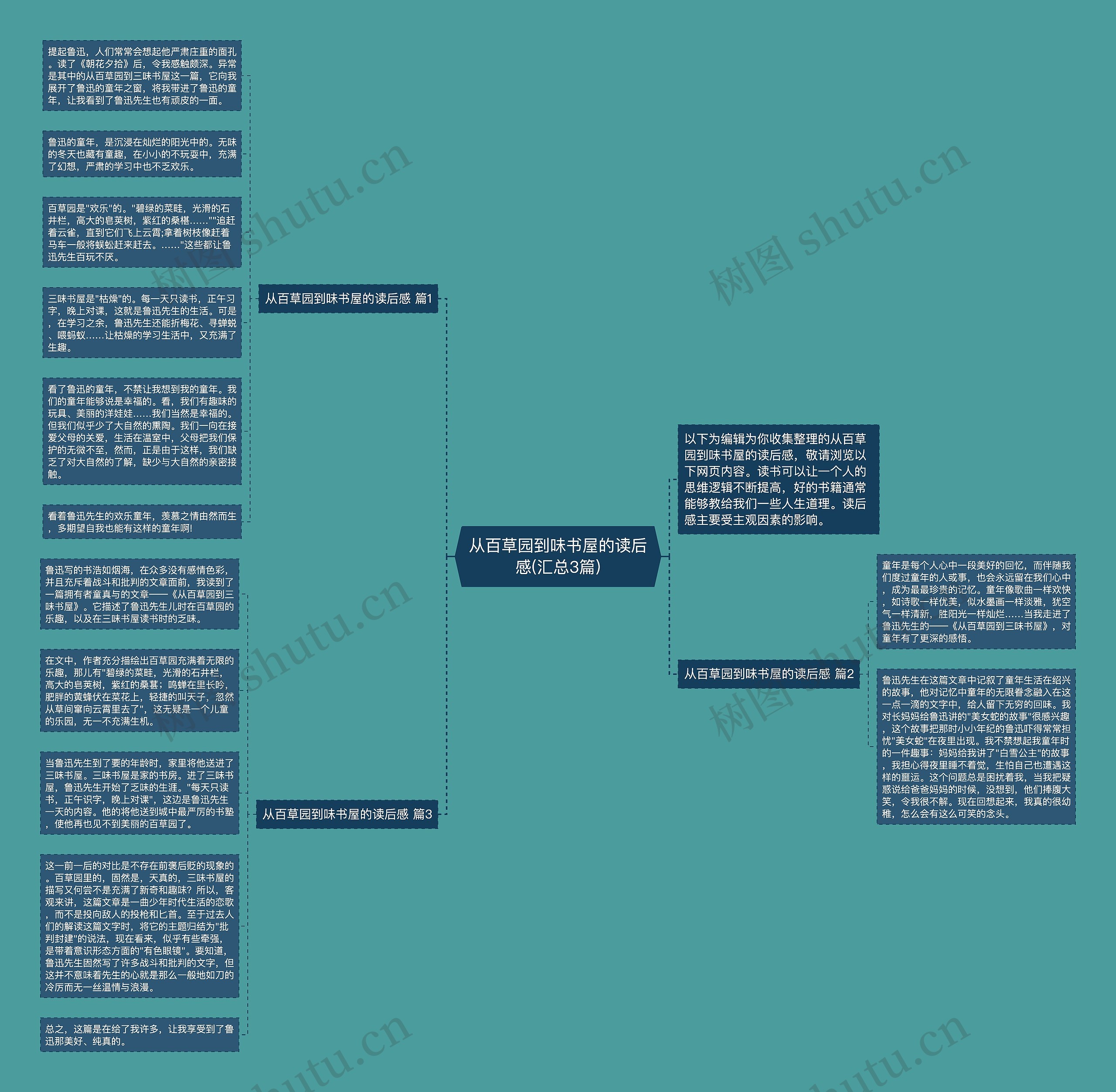 从百草园到味书屋的读后感(汇总3篇)思维导图