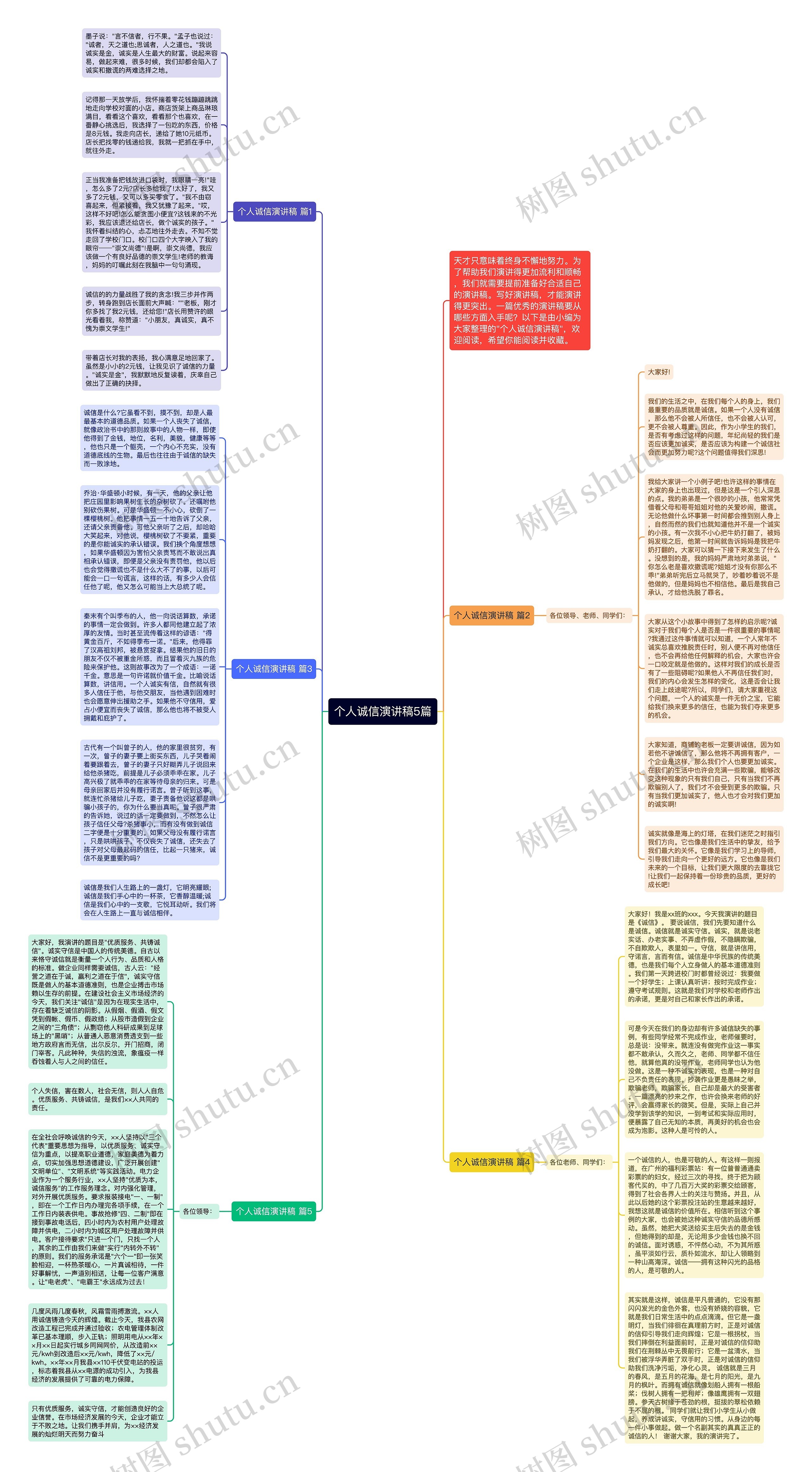 个人诚信演讲稿5篇思维导图