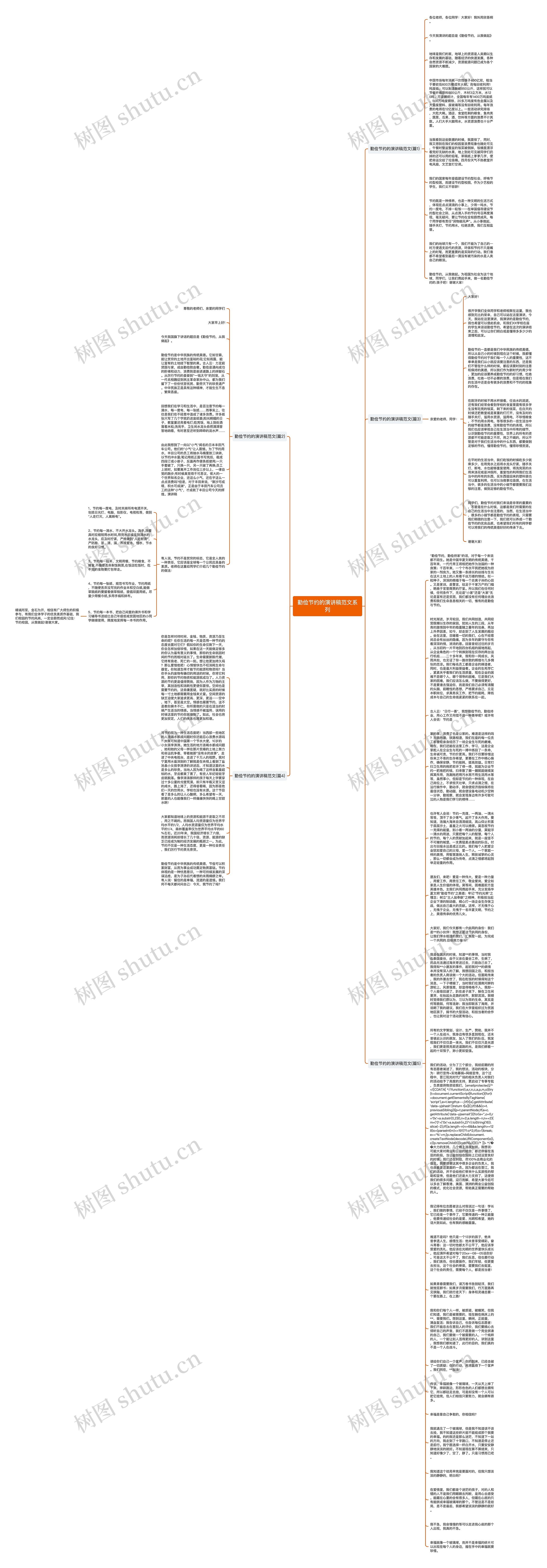 勤俭节约的演讲稿范文系列思维导图