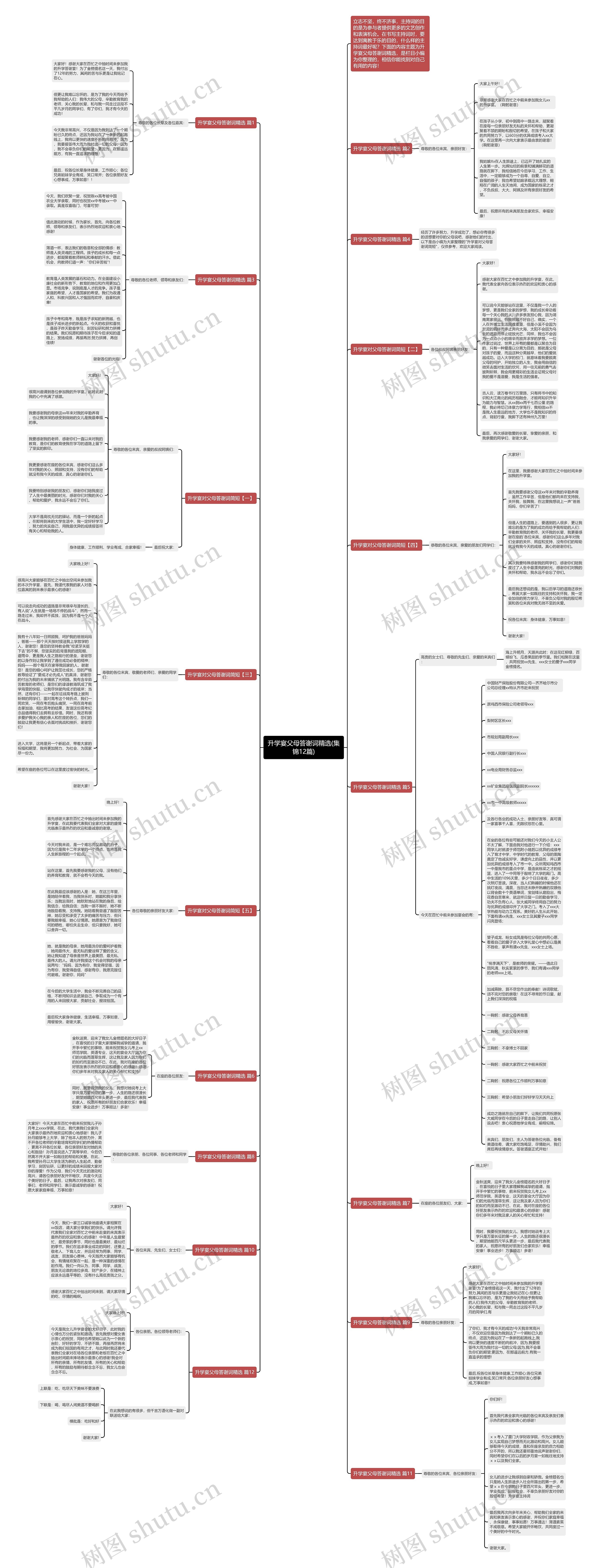 升学宴父母答谢词精选(集锦12篇)思维导图