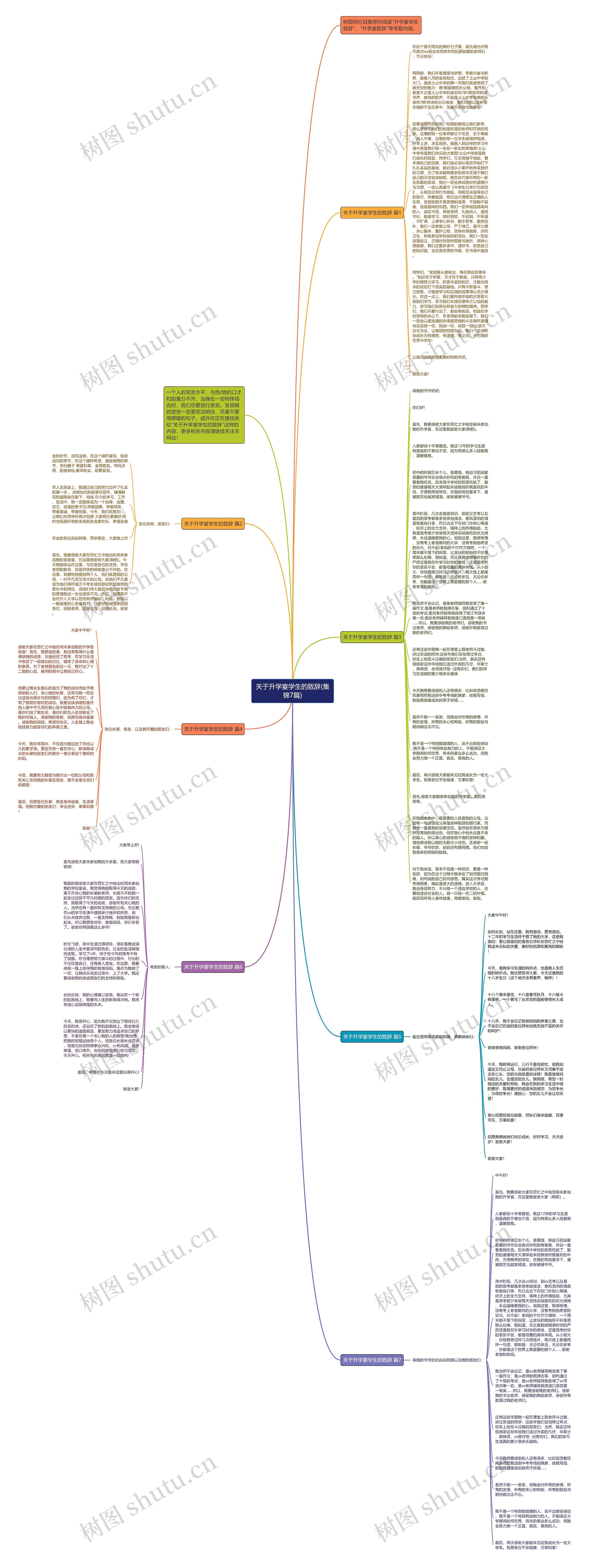 关于升学宴学生的致辞(集锦7篇)思维导图