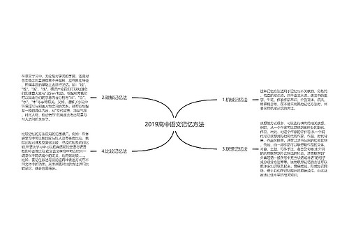2019高中语文记忆方法