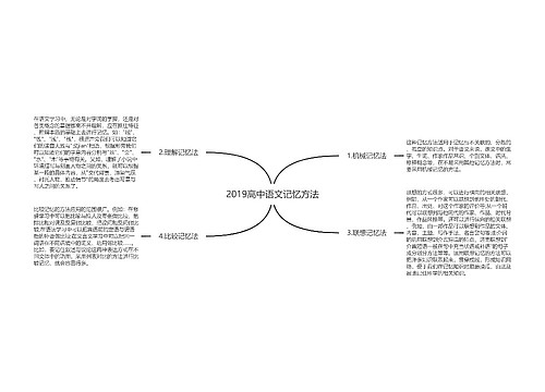 2019高中语文记忆方法