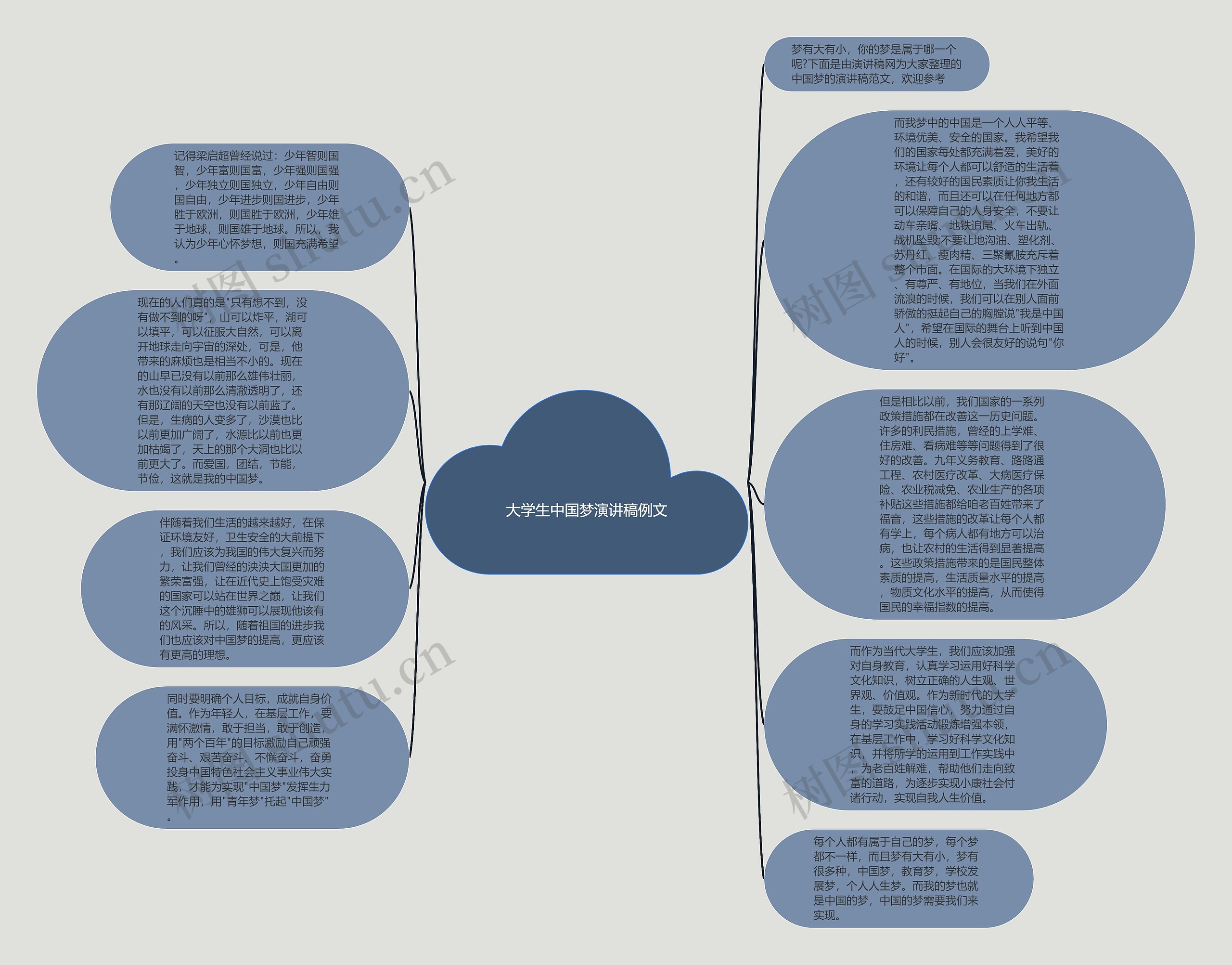 大学生中国梦演讲稿例文思维导图