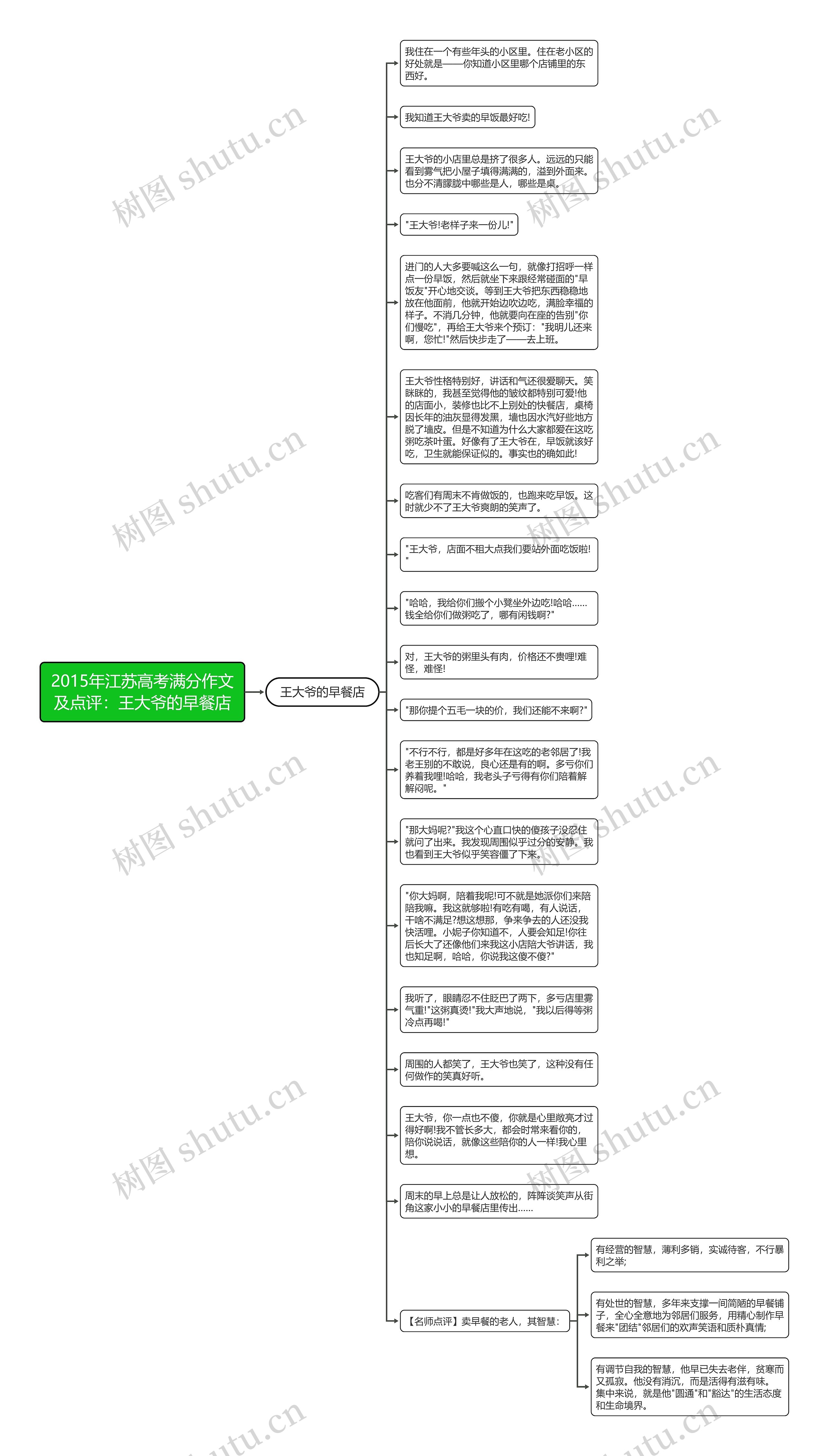 2015年江苏高考满分作文及点评：王大爷的早餐店