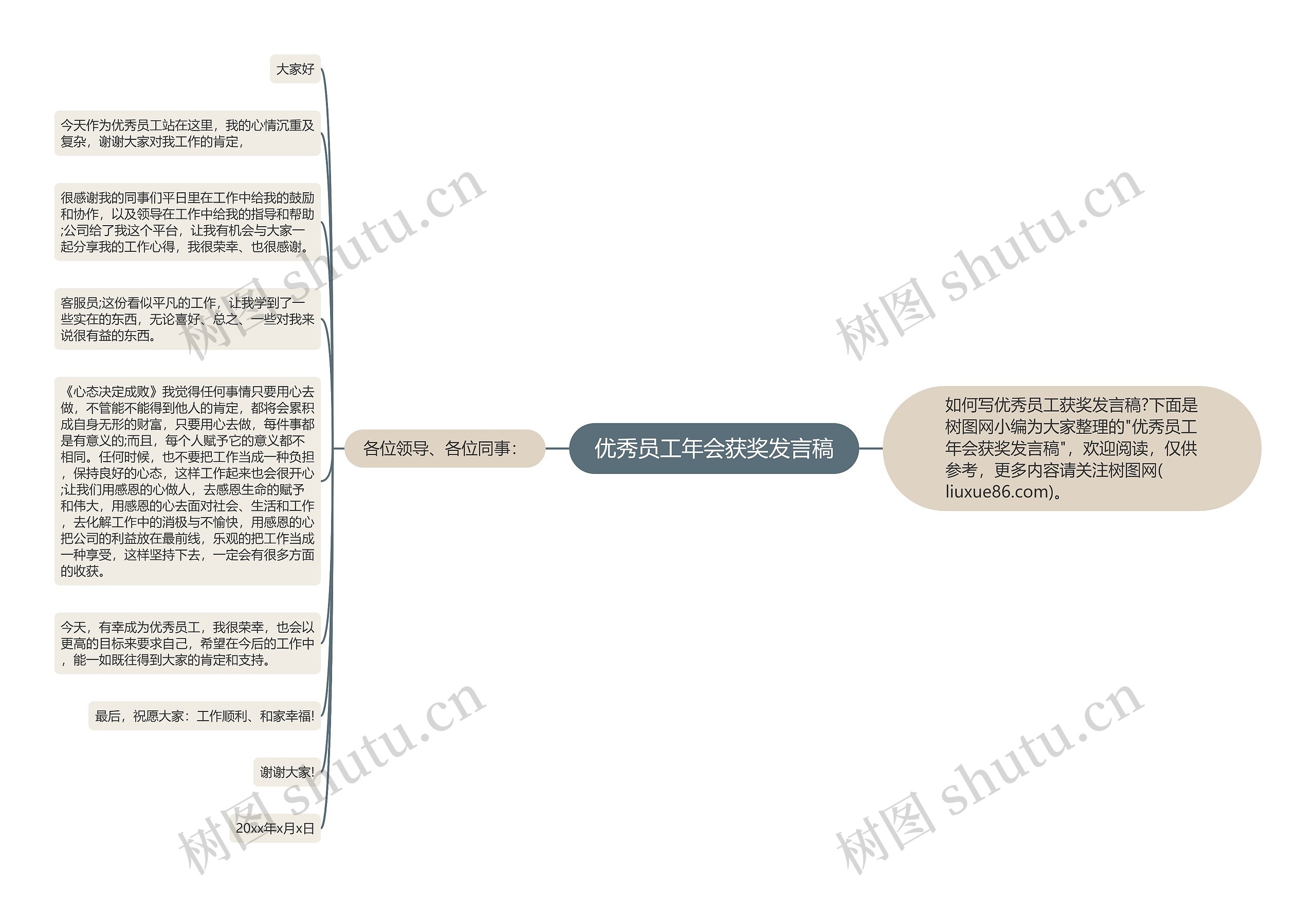 优秀员工年会获奖发言稿思维导图