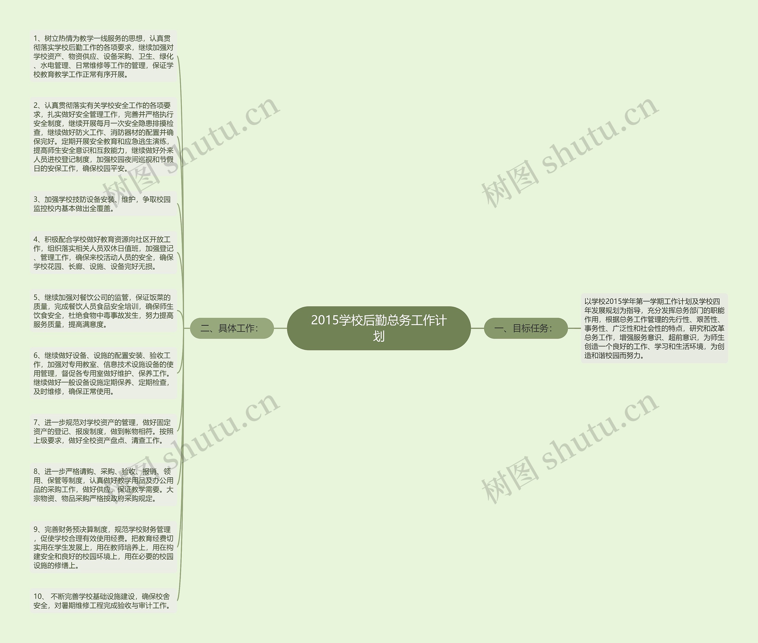 2015学校后勤总务工作计划思维导图