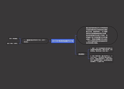 2015年考研英语复习计划