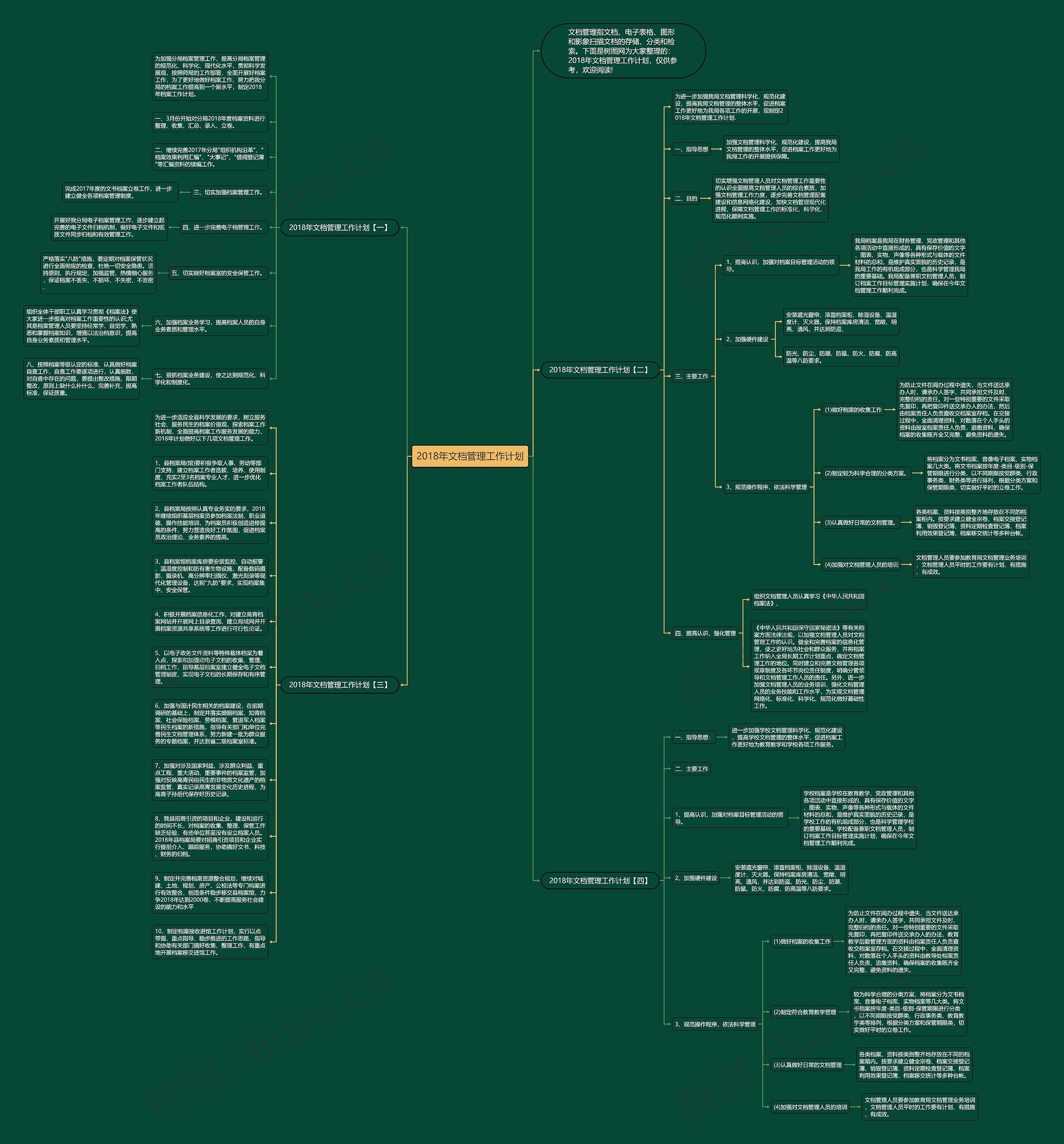 2018年文档管理工作计划思维导图