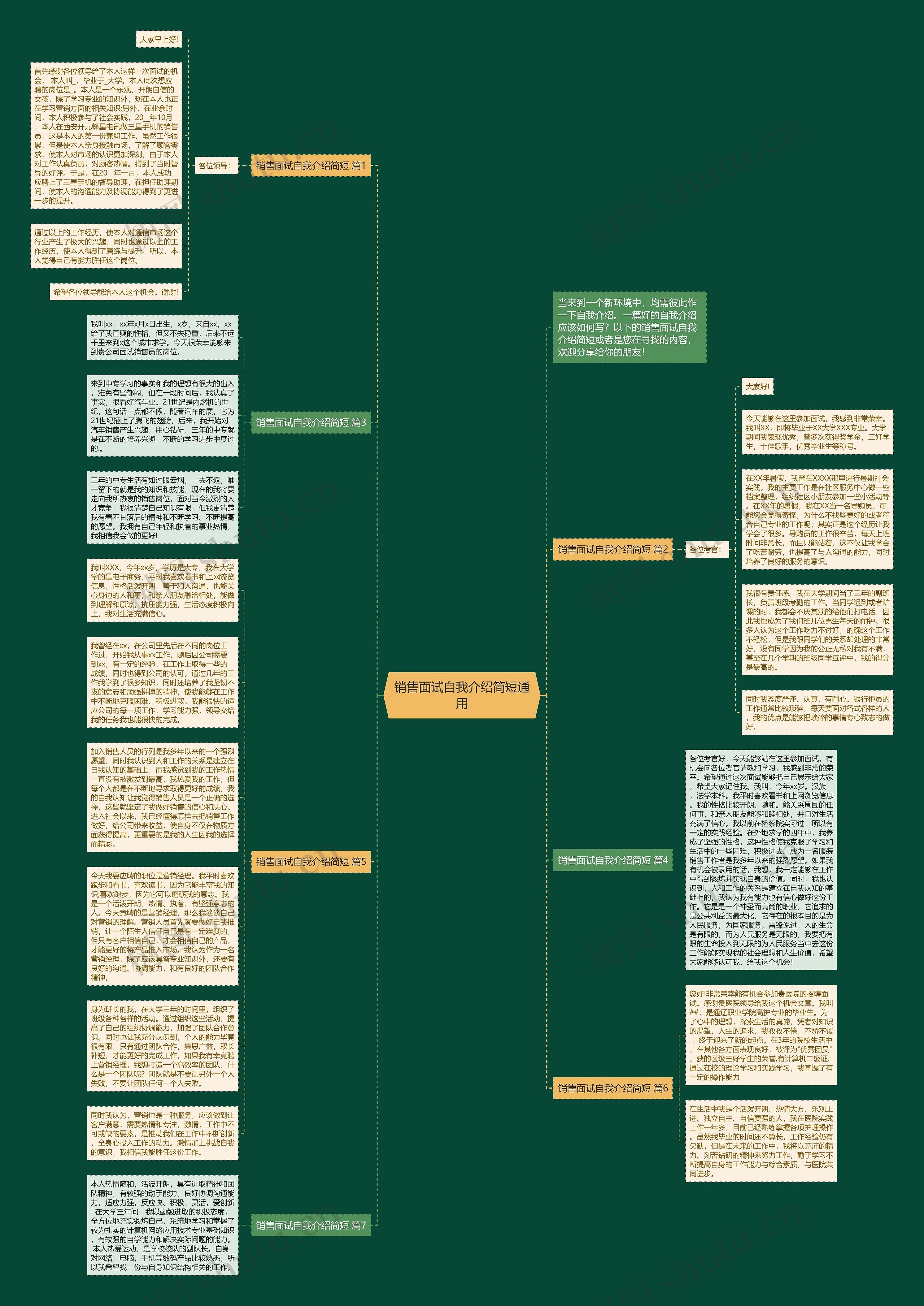 销售面试自我介绍简短通用思维导图