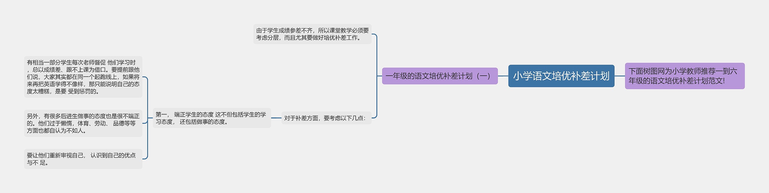 小学语文培优补差计划