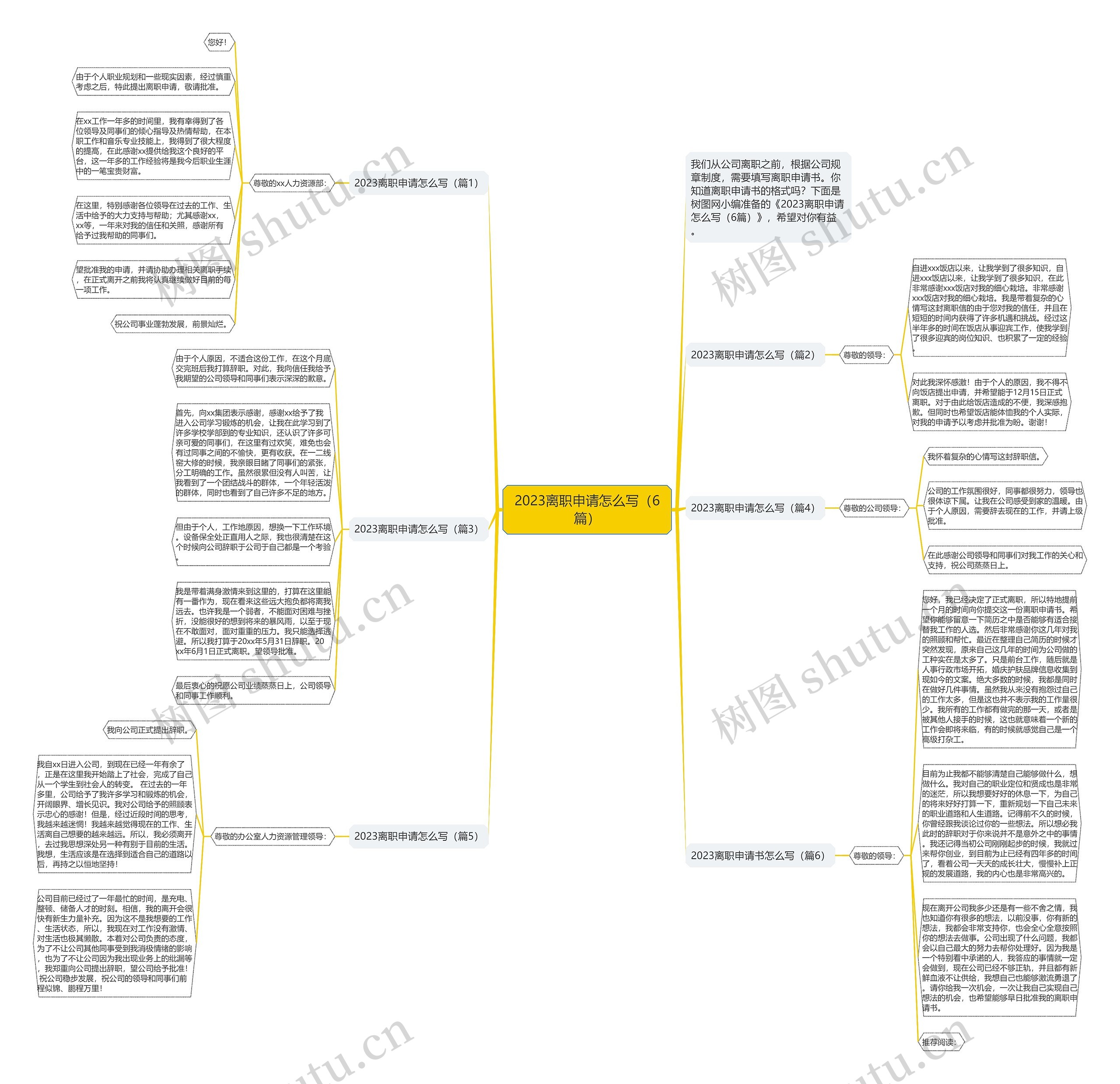 2023离职申请怎么写（6篇）思维导图