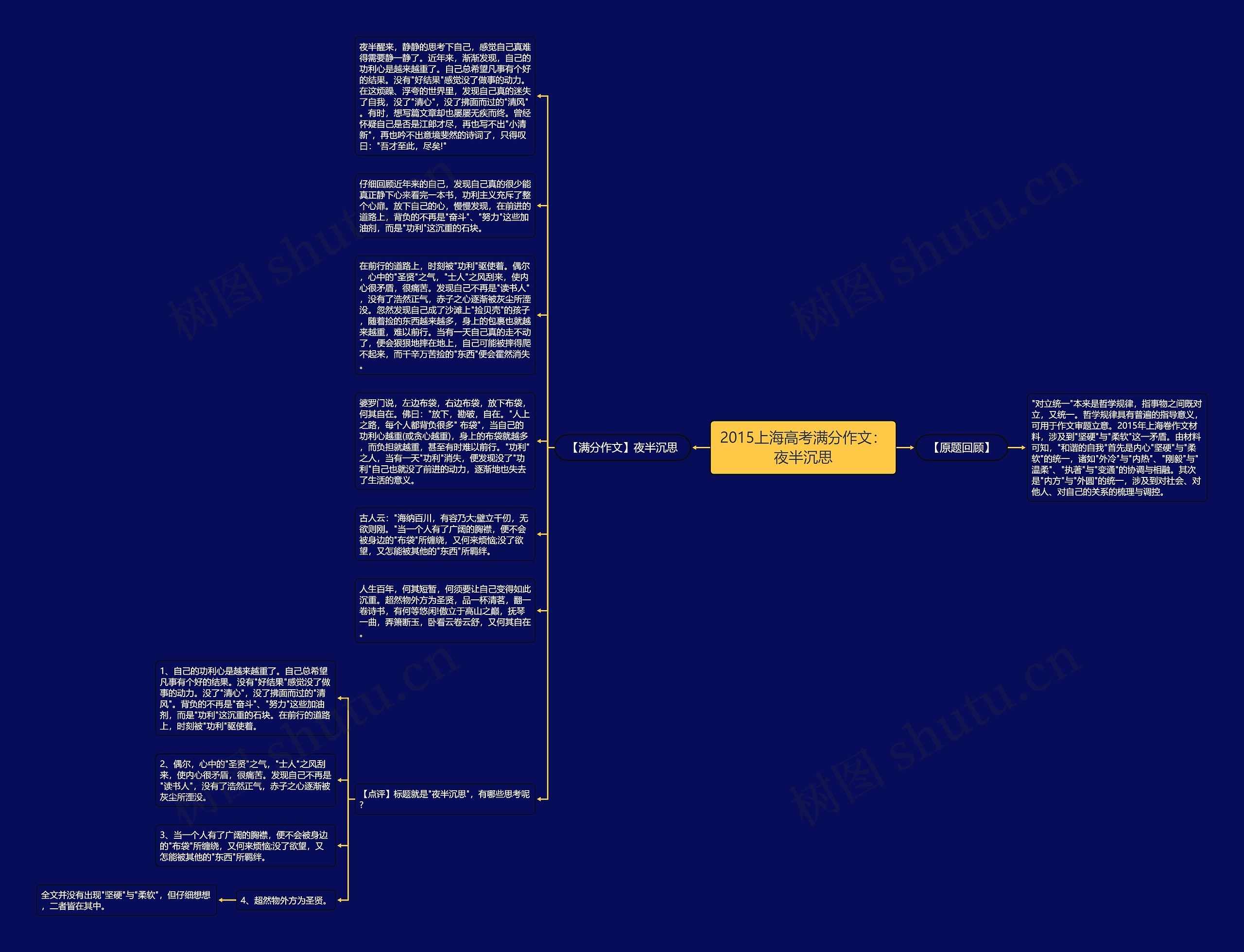 2015上海高考满分作文：夜半沉思思维导图