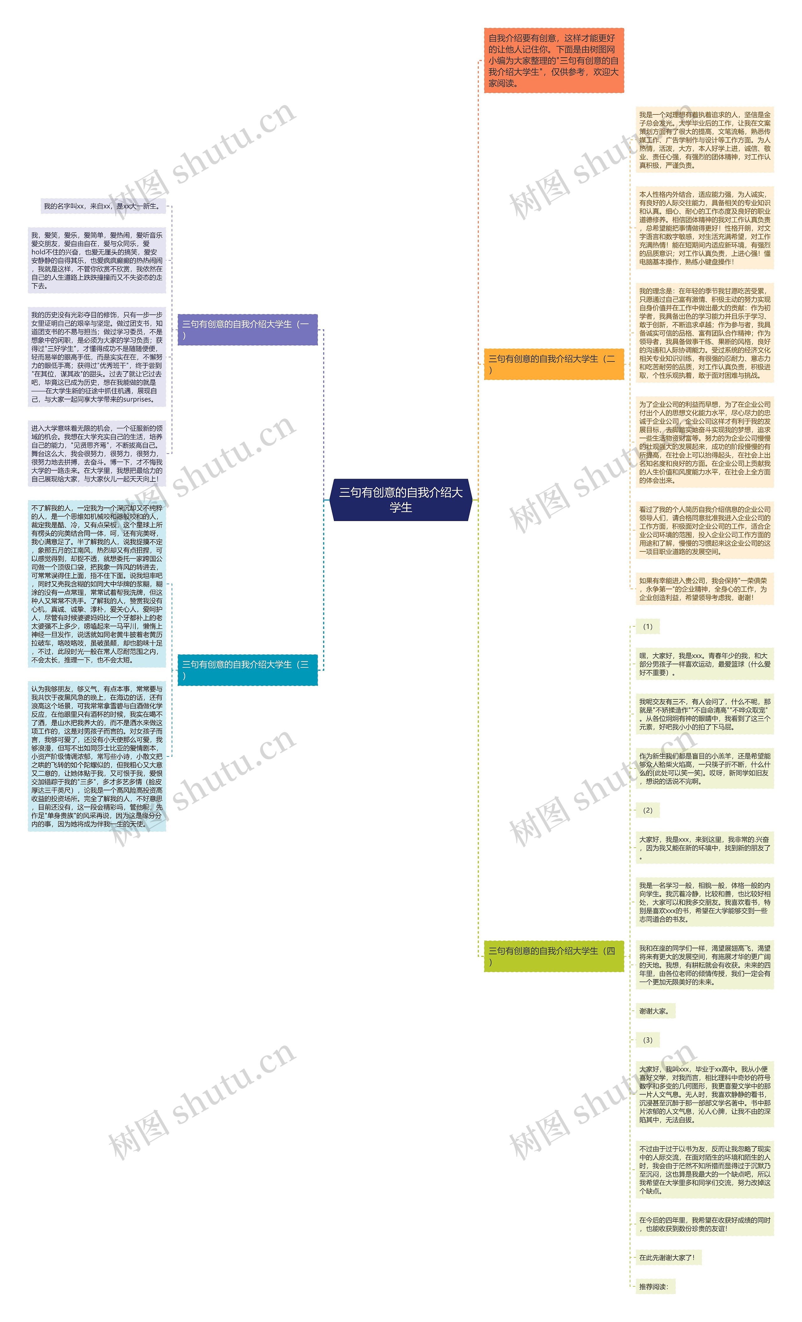 三句有创意的自我介绍大学生思维导图