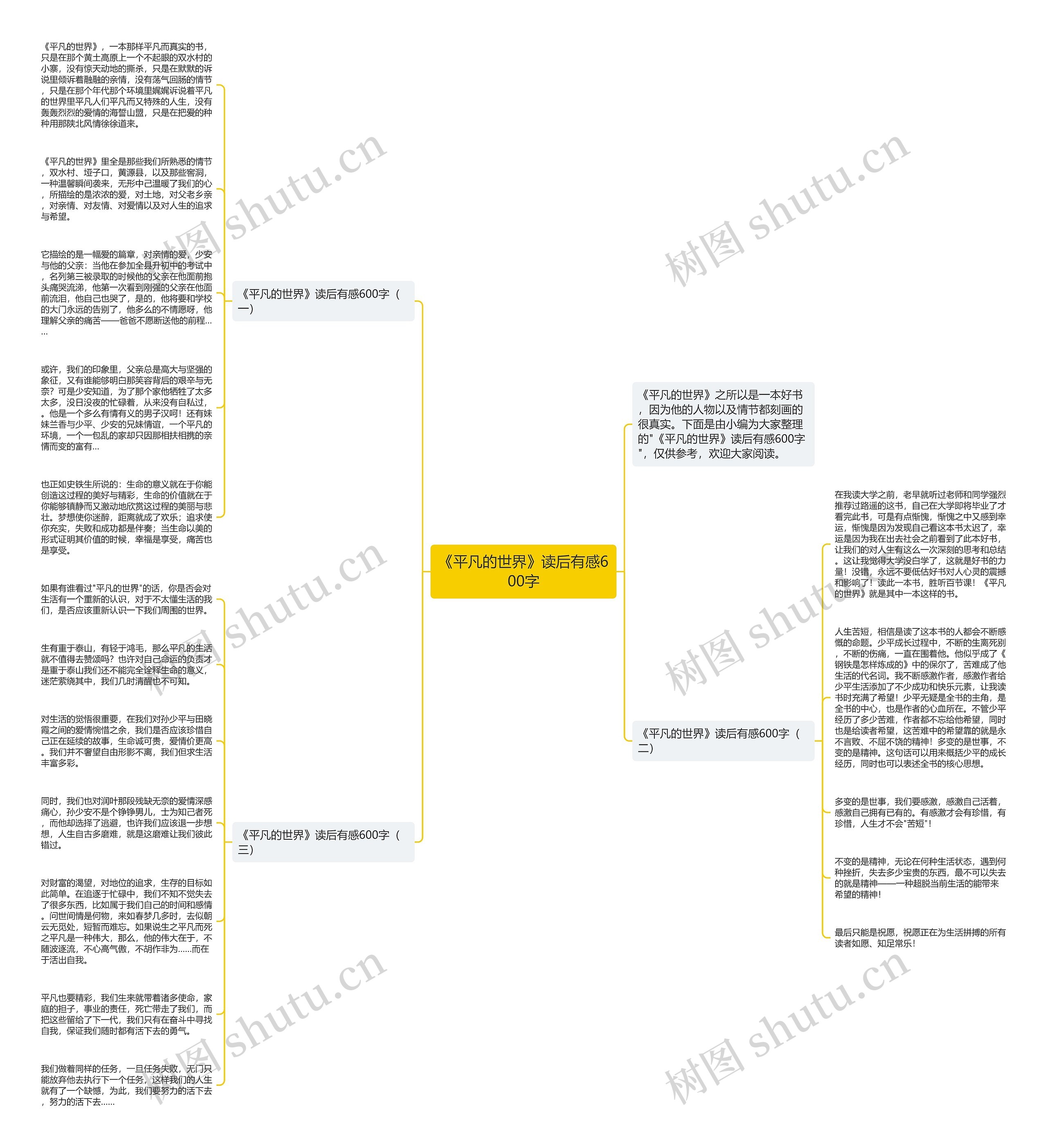 《平凡的世界》读后有感600字思维导图