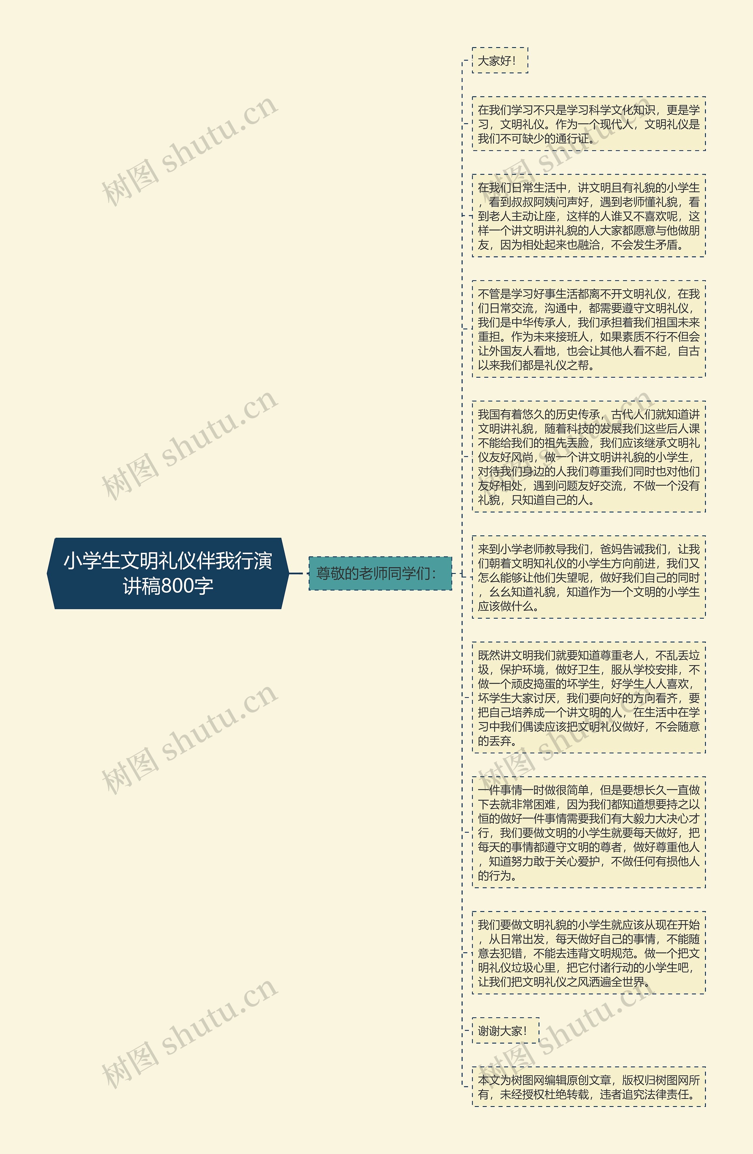 小学生文明礼仪伴我行演讲稿800字思维导图