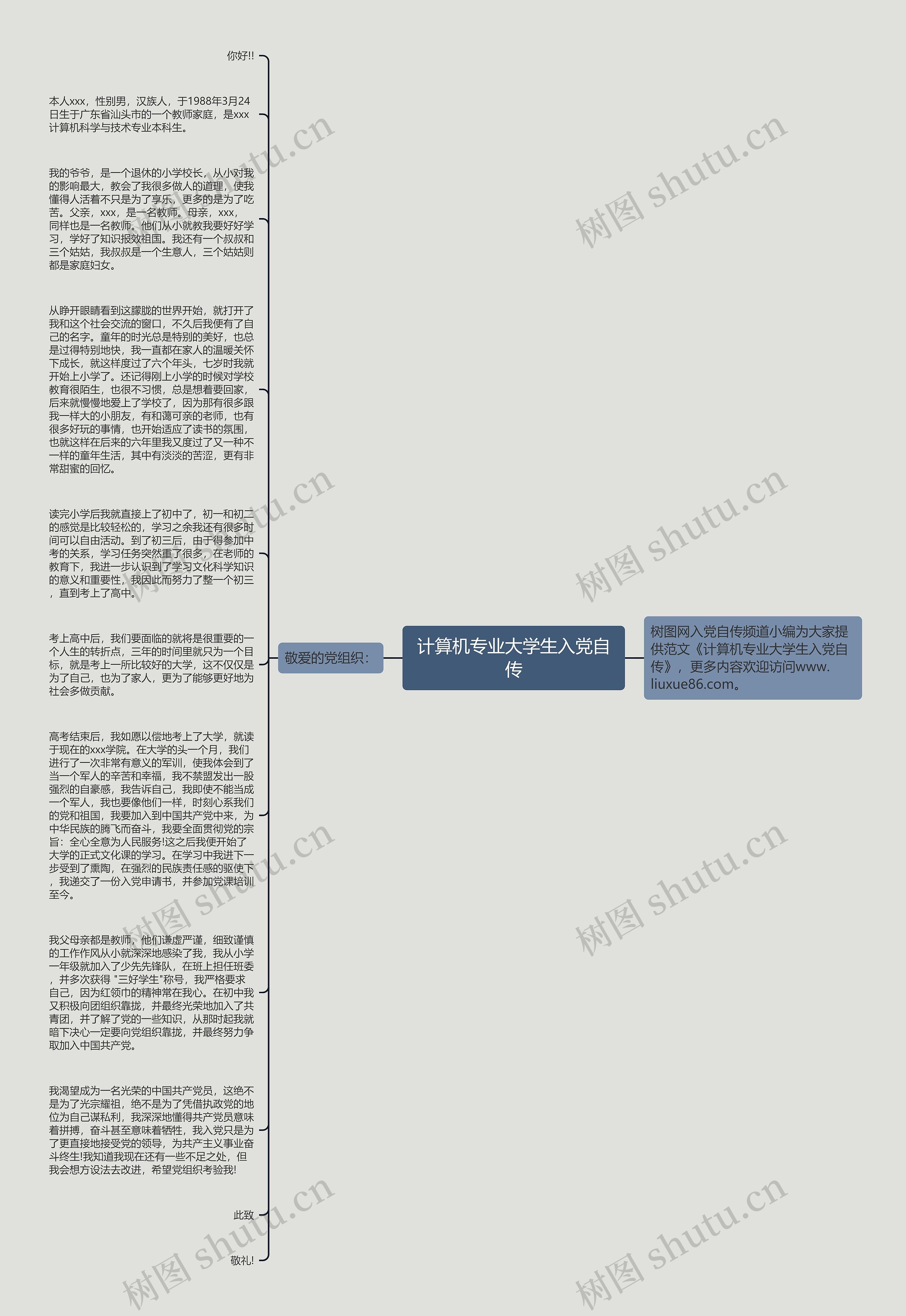 计算机专业大学生入党自传思维导图