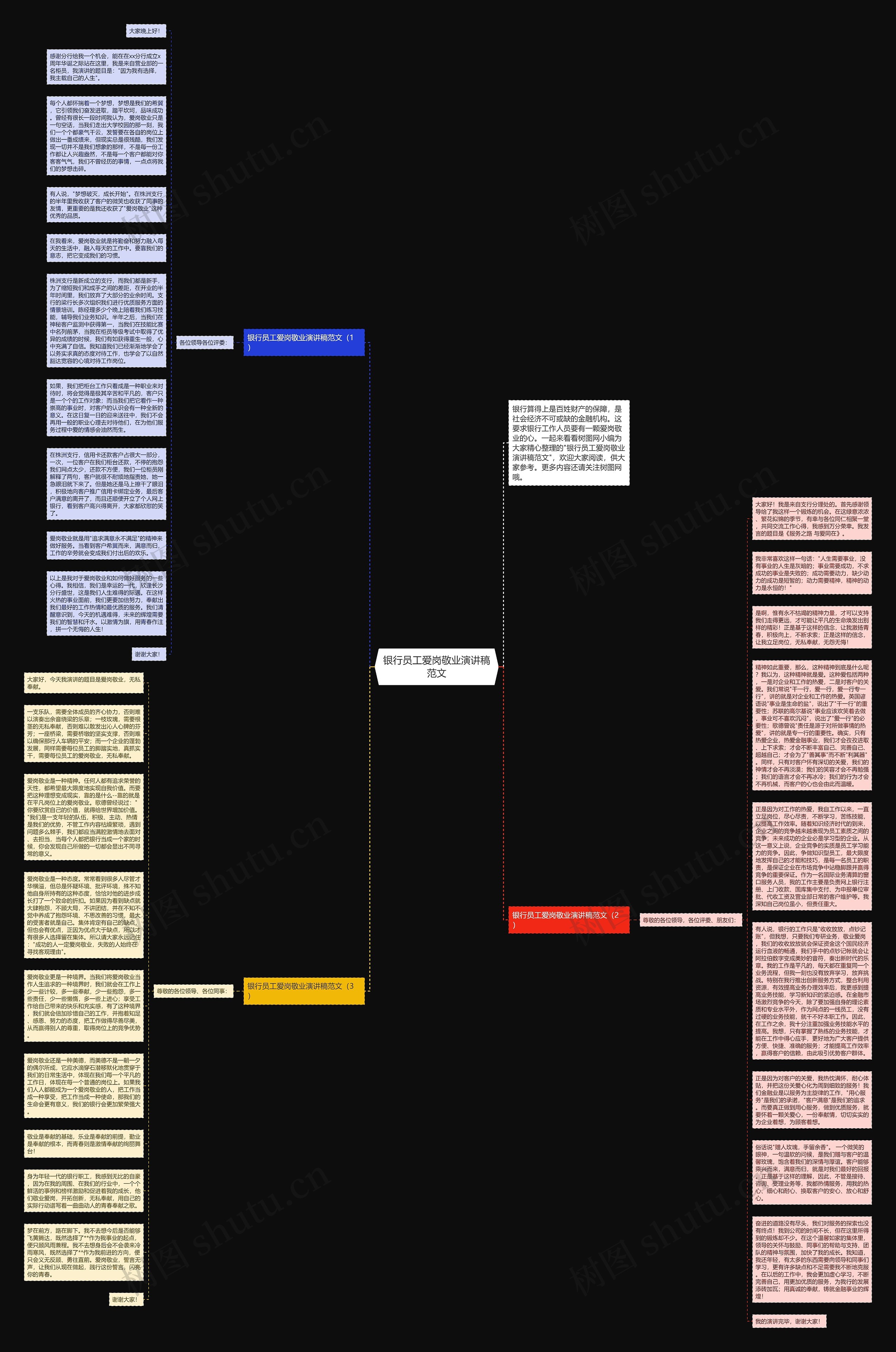 银行员工爱岗敬业演讲稿范文思维导图高清图 银行员工爱岗敬业演讲稿范文思维导图