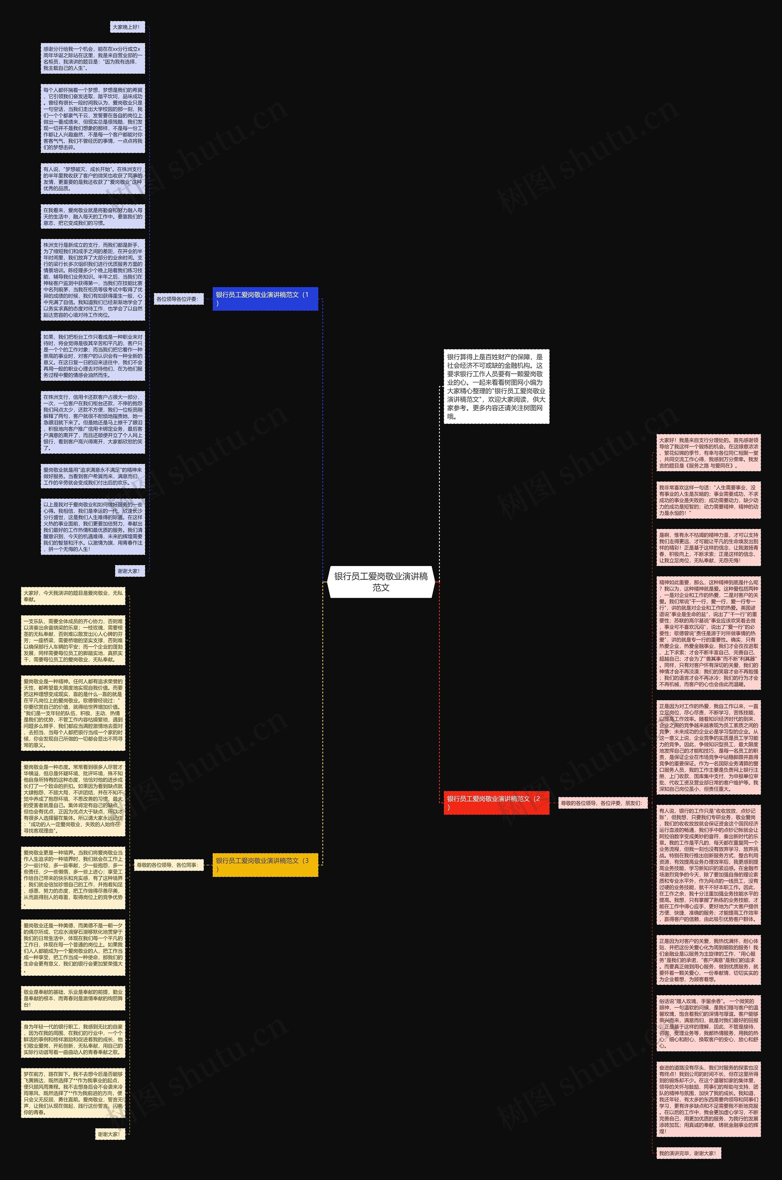 银行员工爱岗敬业演讲稿范文思维导图