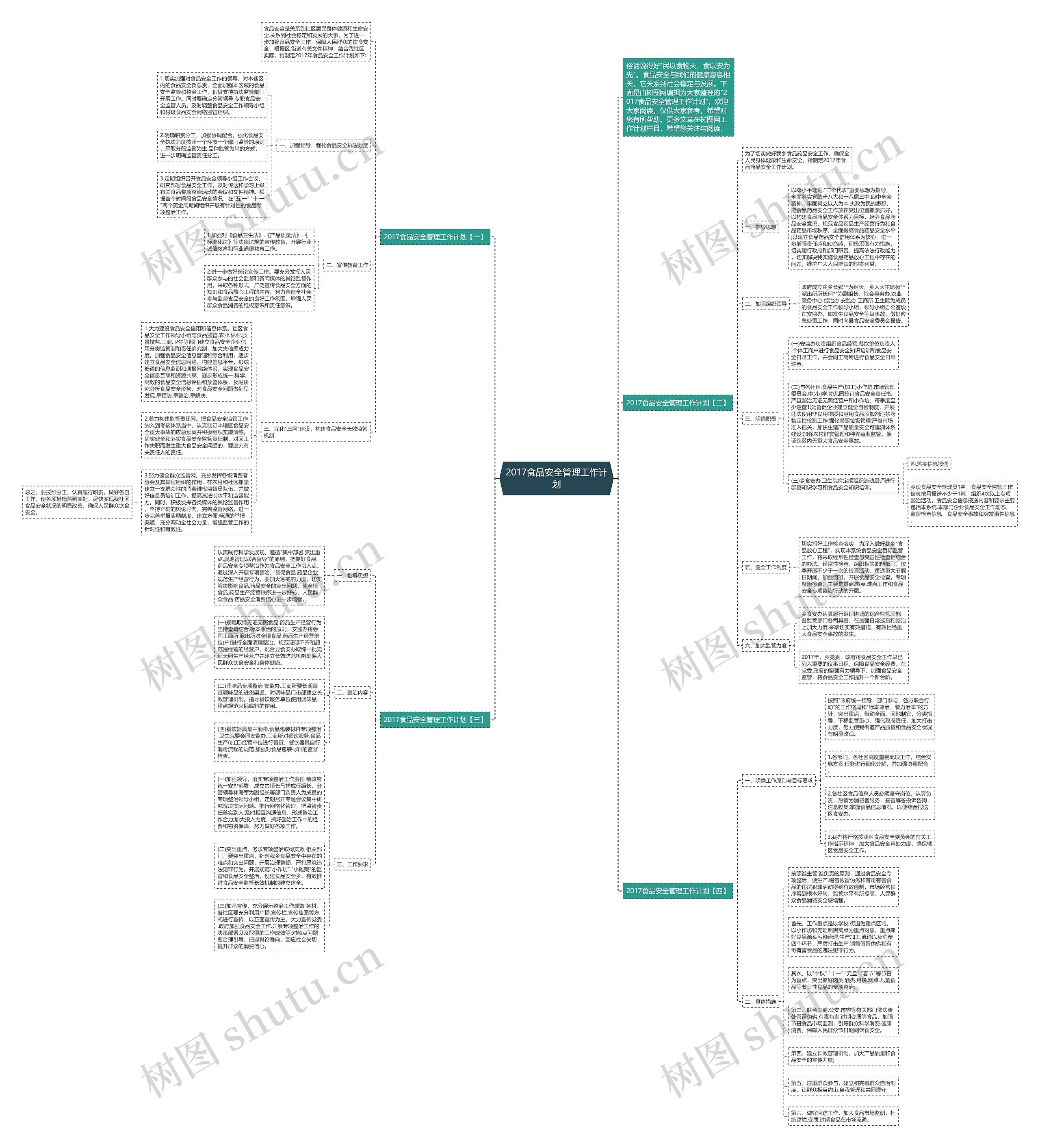 2017食品安全管理工作计划思维导图