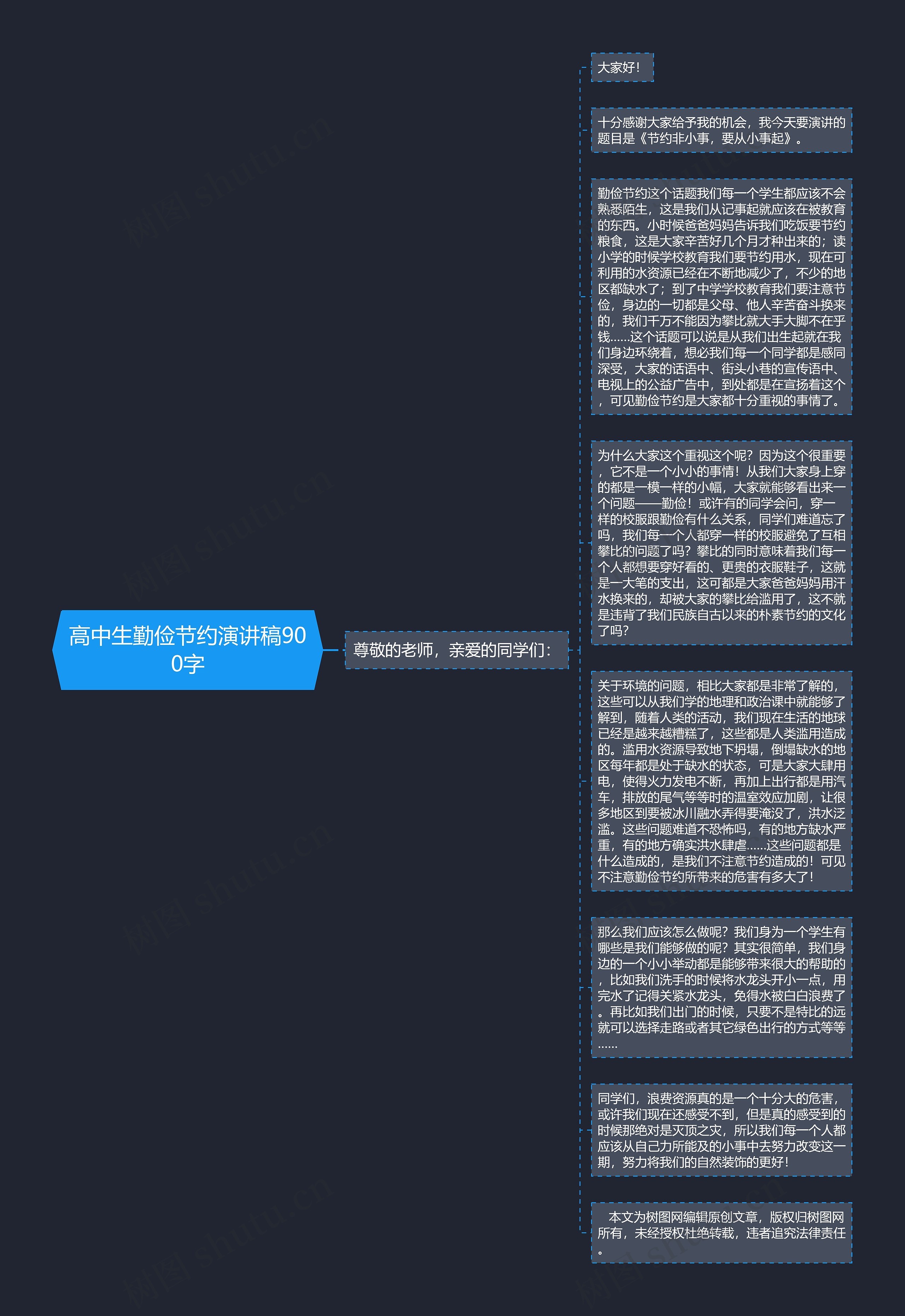 高中生勤俭节约演讲稿900字思维导图