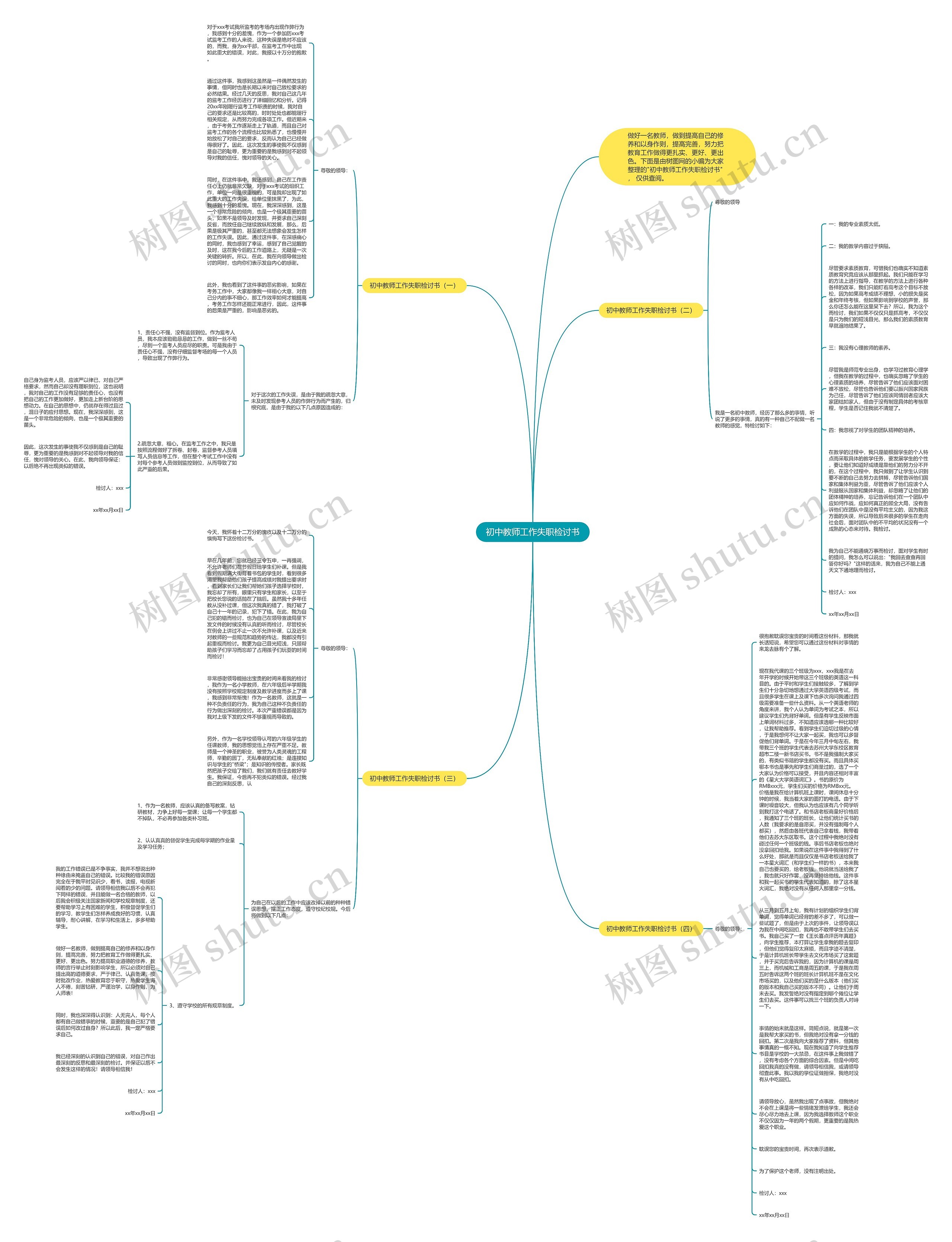 初中教师工作失职检讨书思维导图